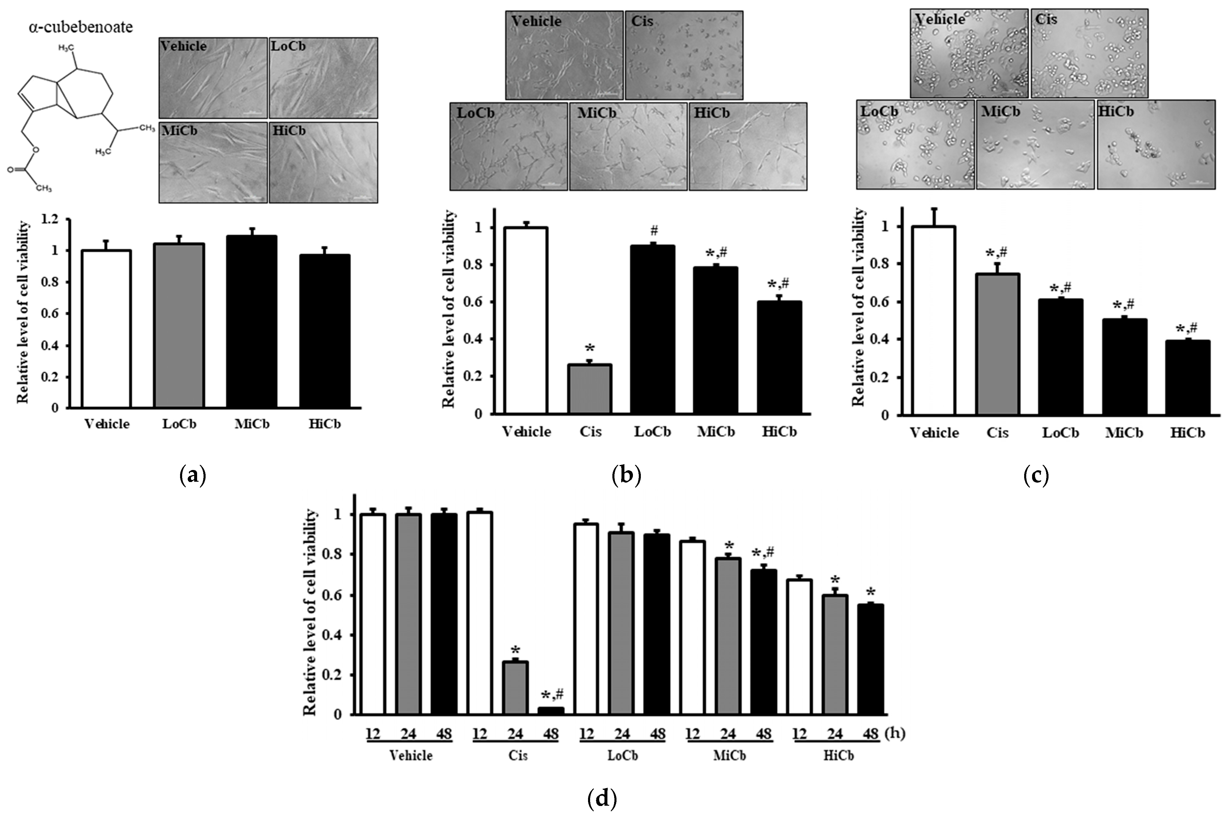 Molecules 27 00737 g001 550