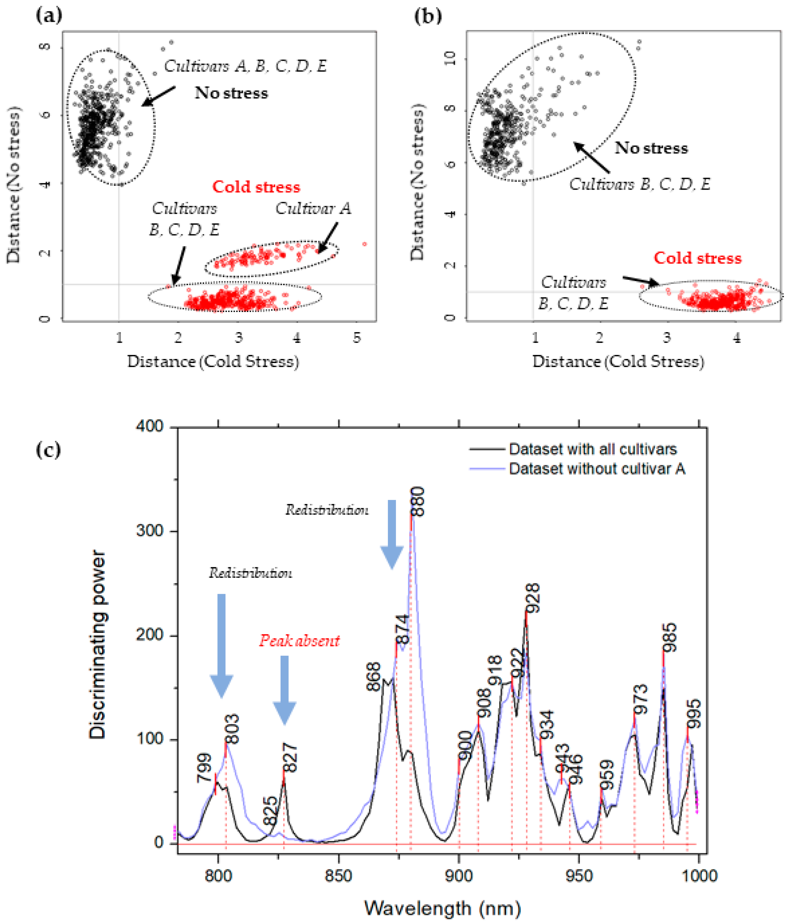 Molecules 27 00744 g003