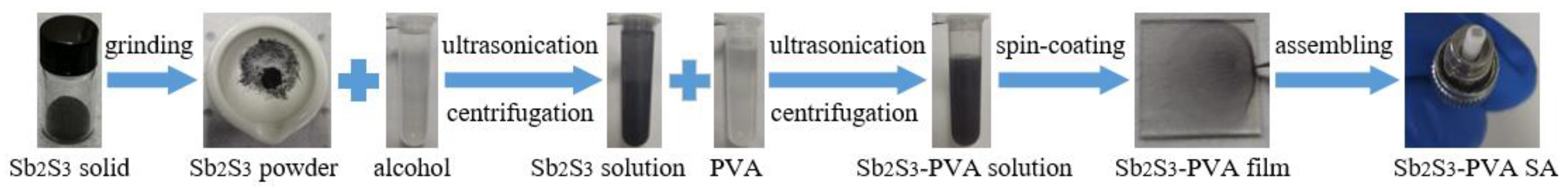 Molecules 27 00745 g001