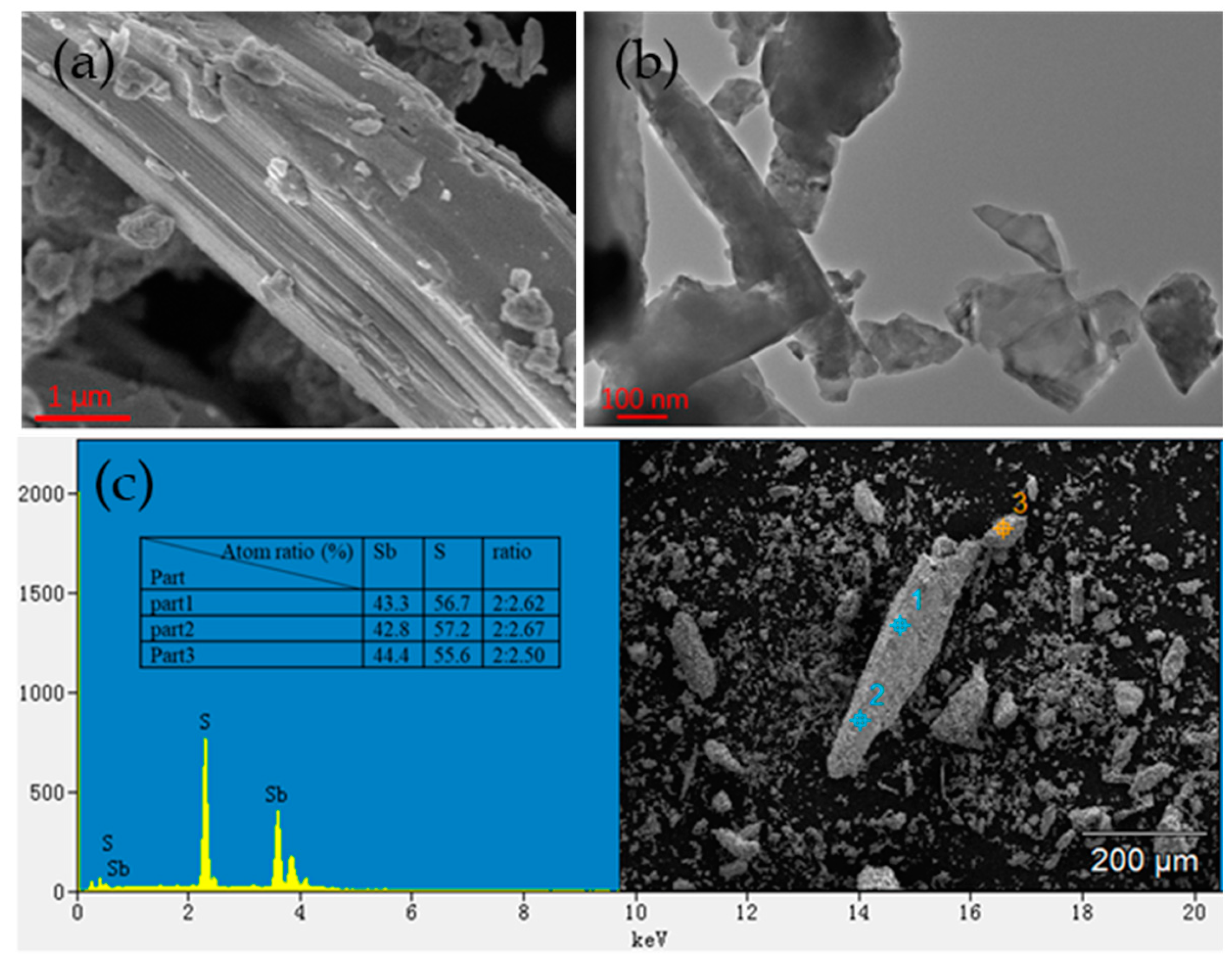 Molecules 27 00745 g002a