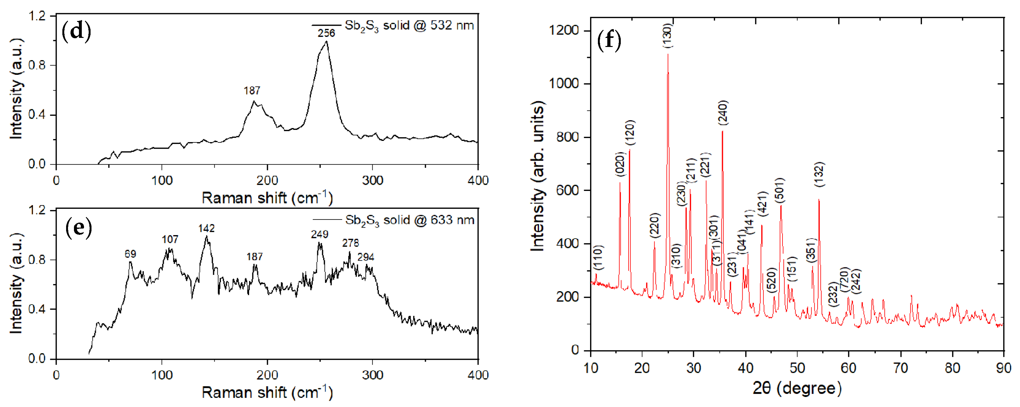 Molecules 27 00745 g002b