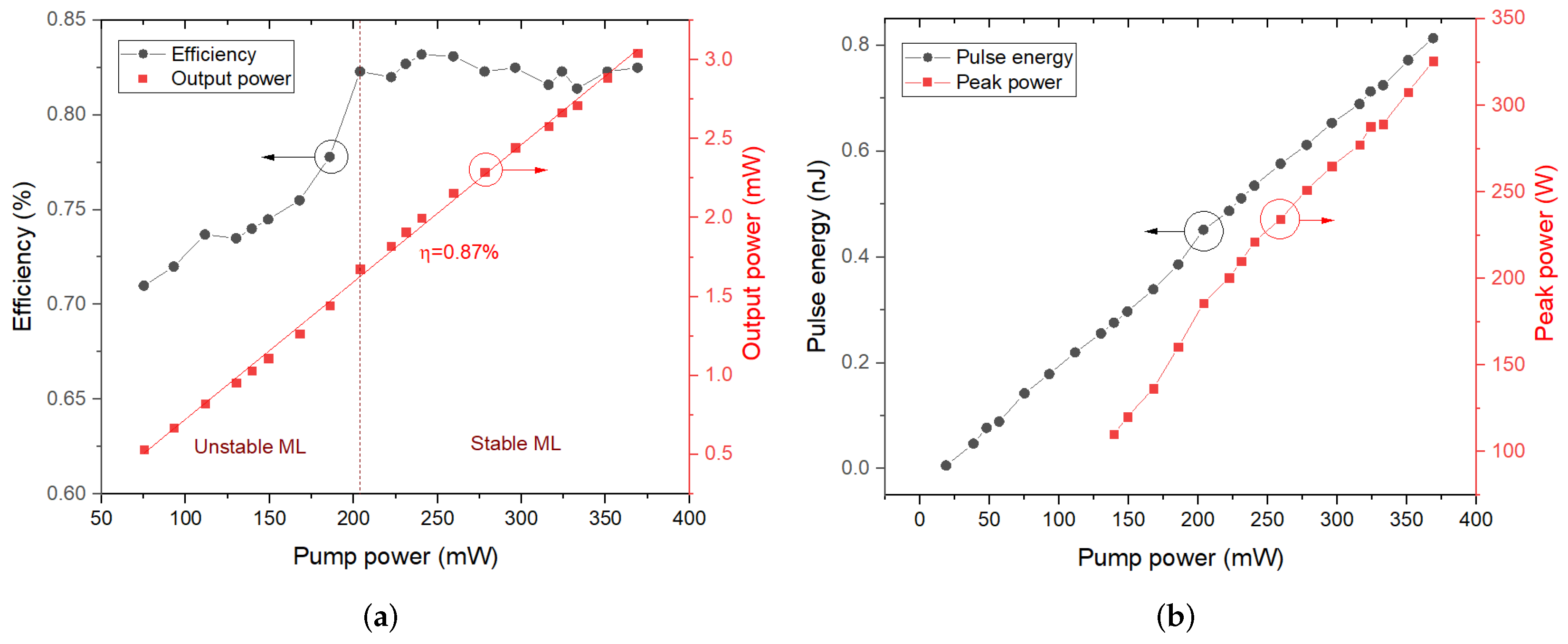 Molecules 27 00745 g006