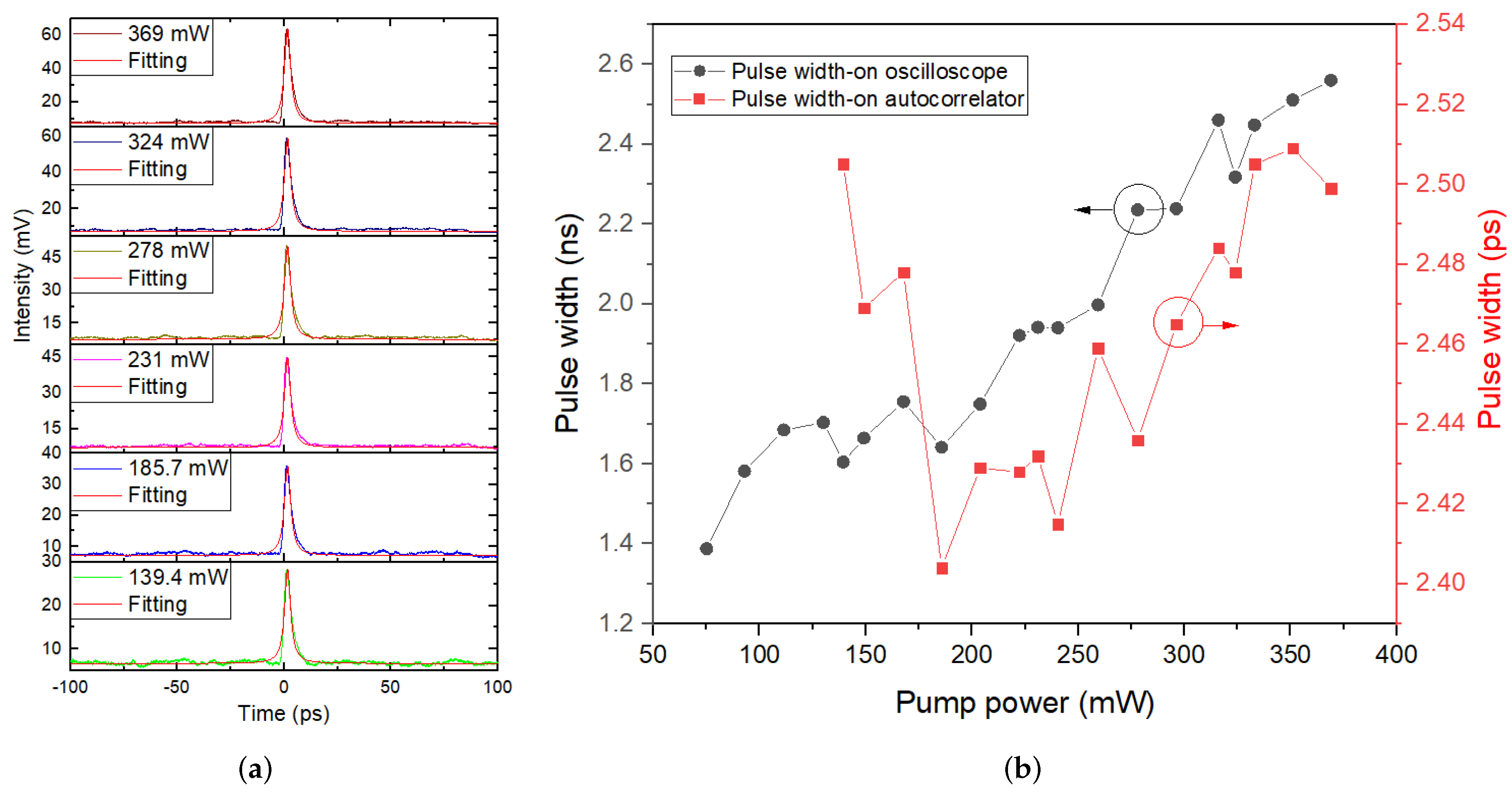 Molecules 27 00745 g008