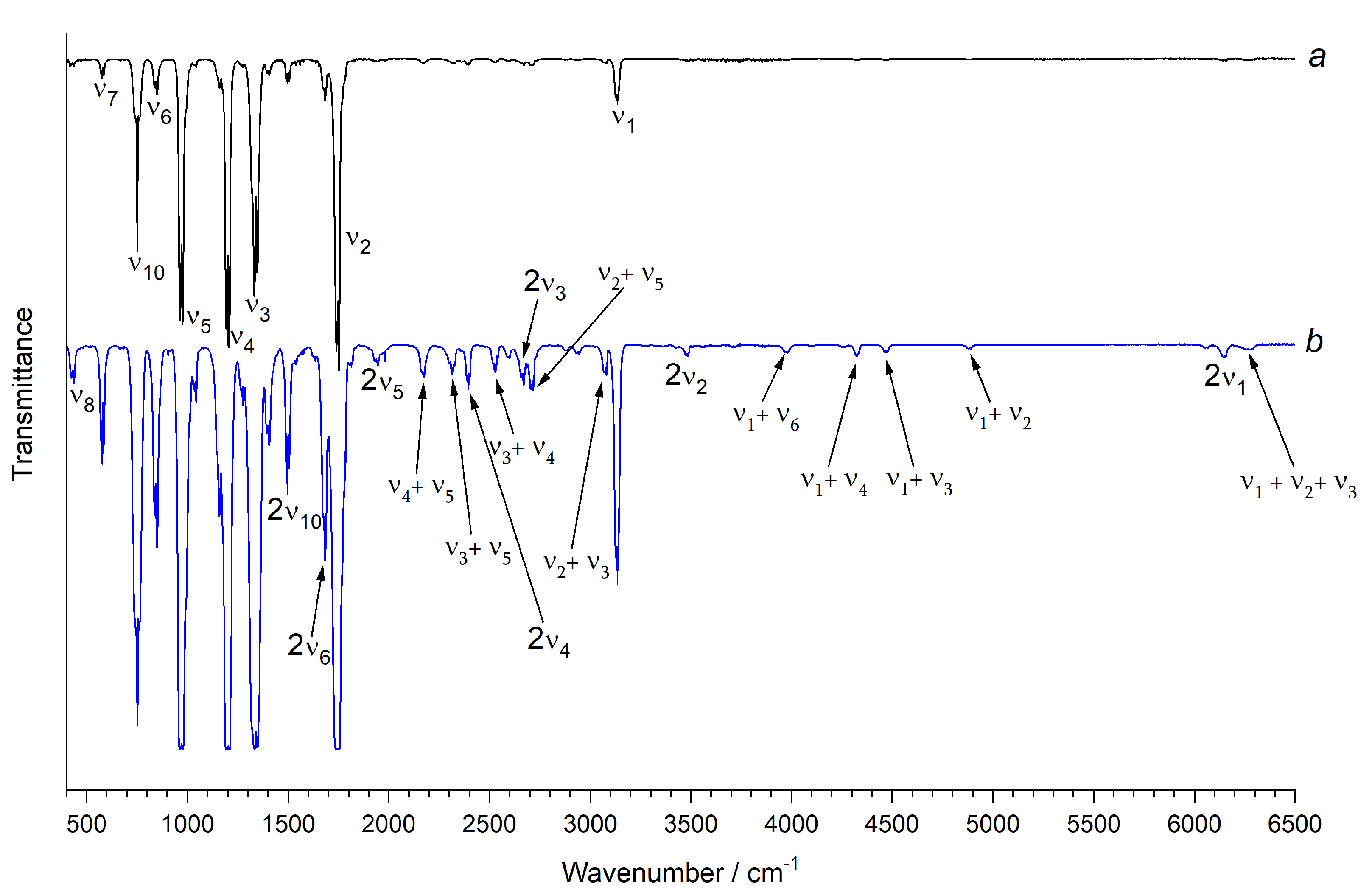 Molecules 27 00748 g002