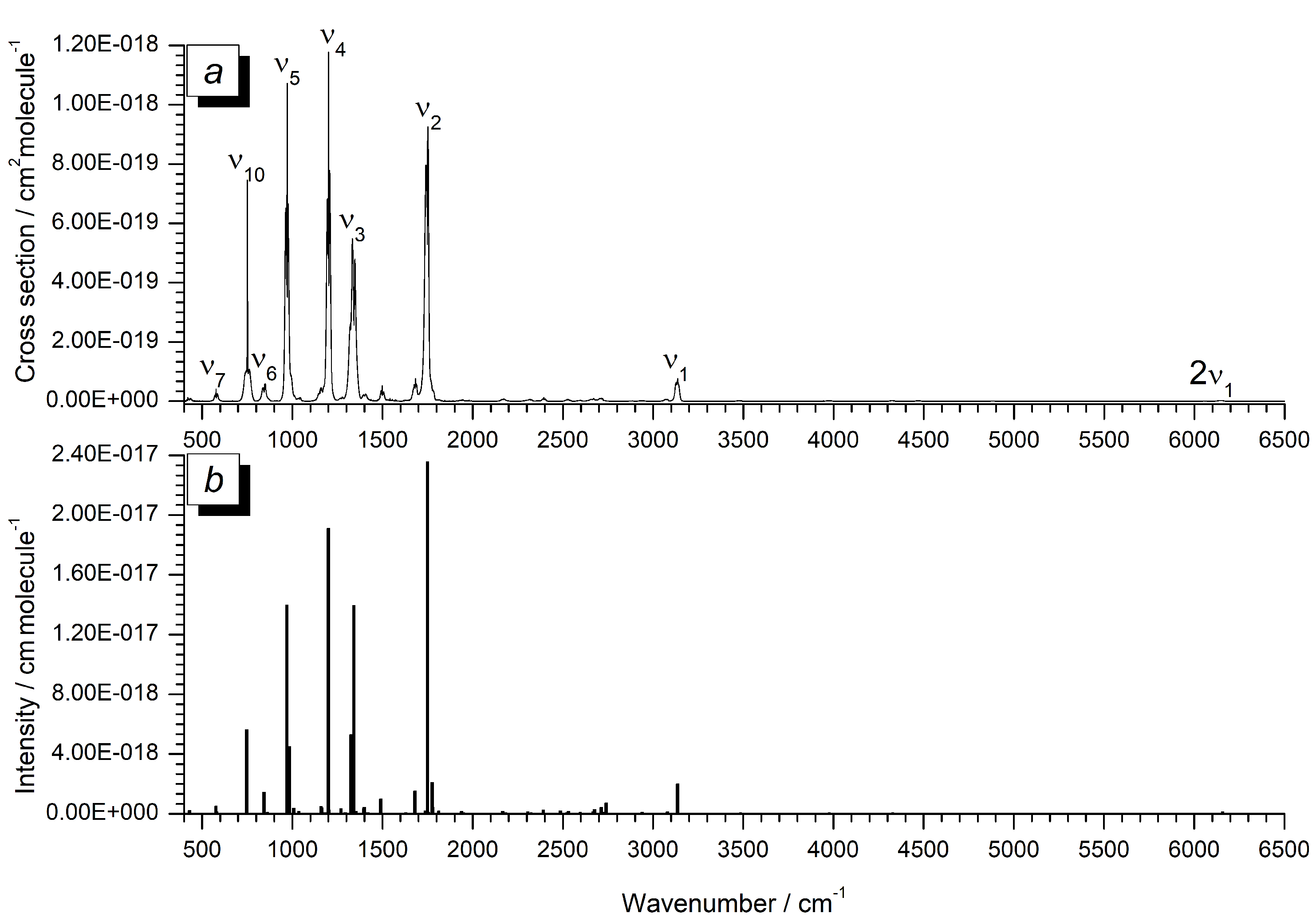 Molecules 27 00748 g003