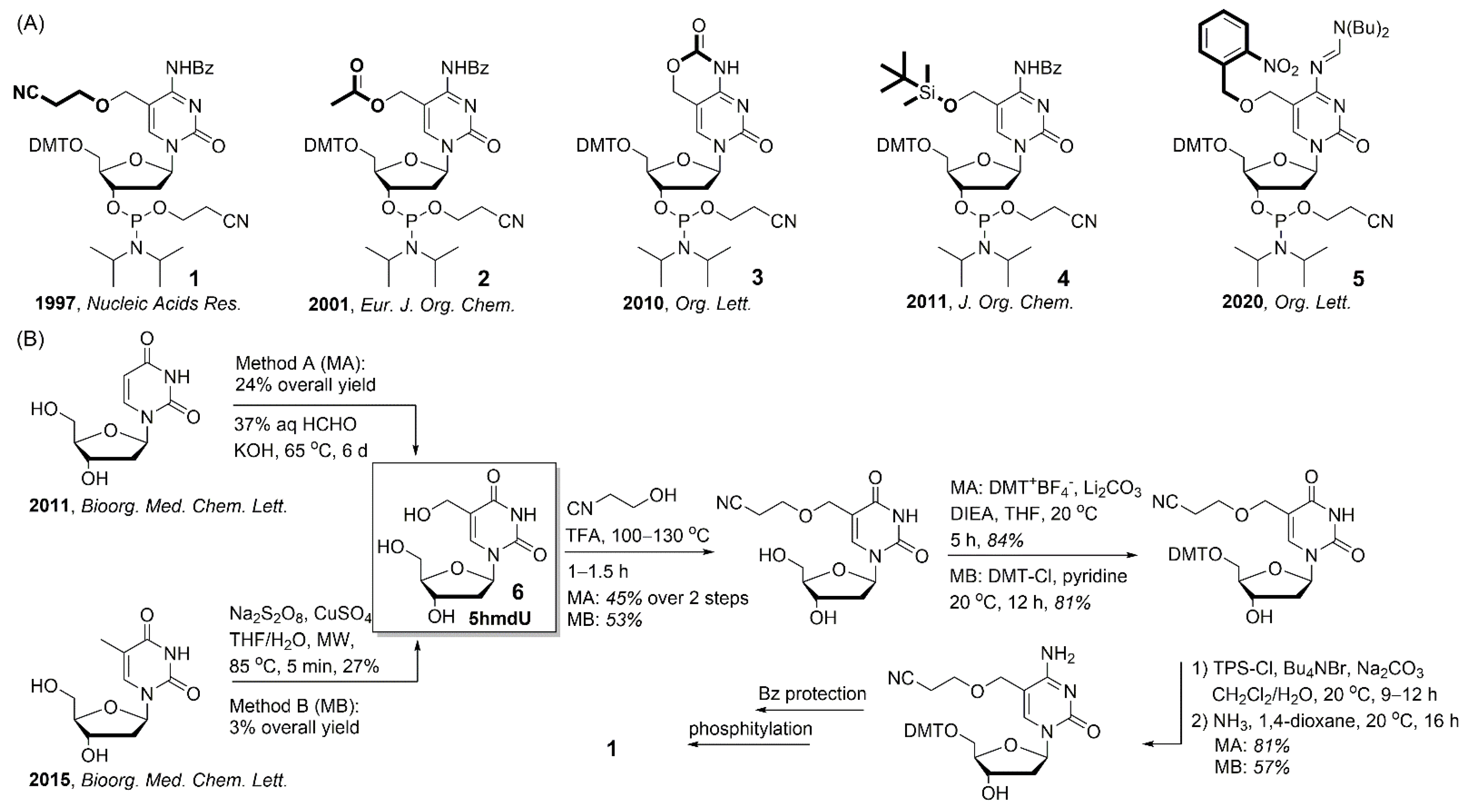 Molecules 27 00749 g001 Molecules 27 00749 g001