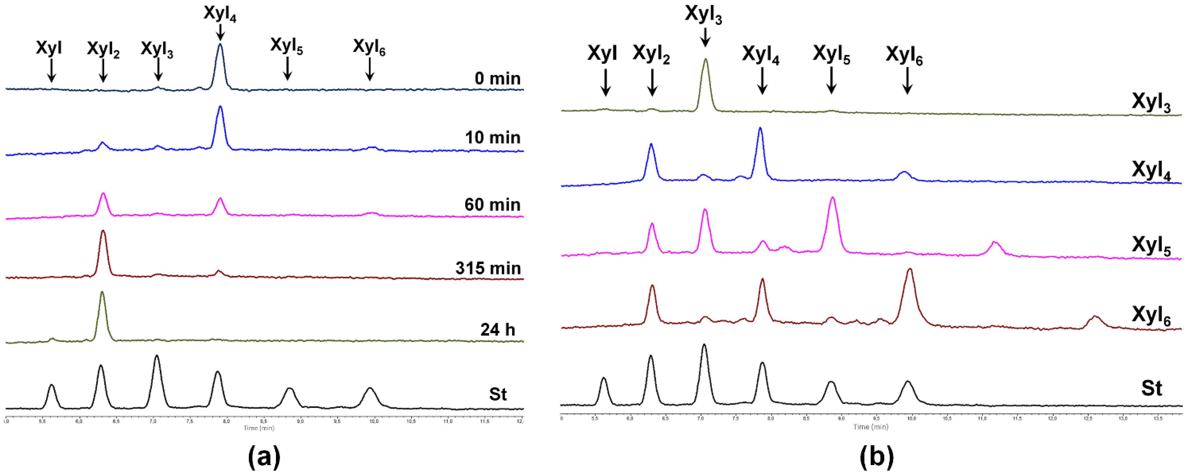 Molecules 27 00751 g005