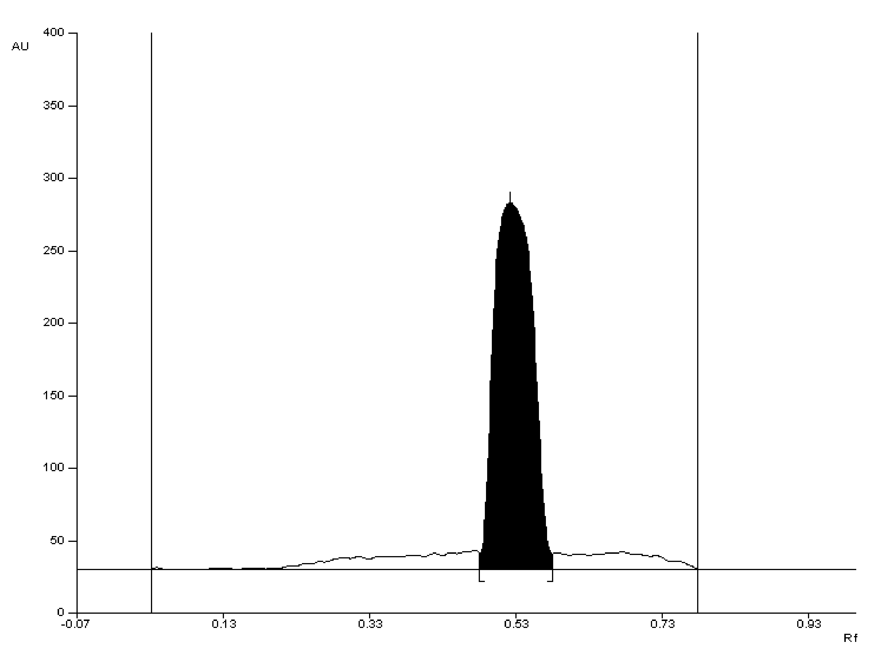 Molecules 27 00752 g003