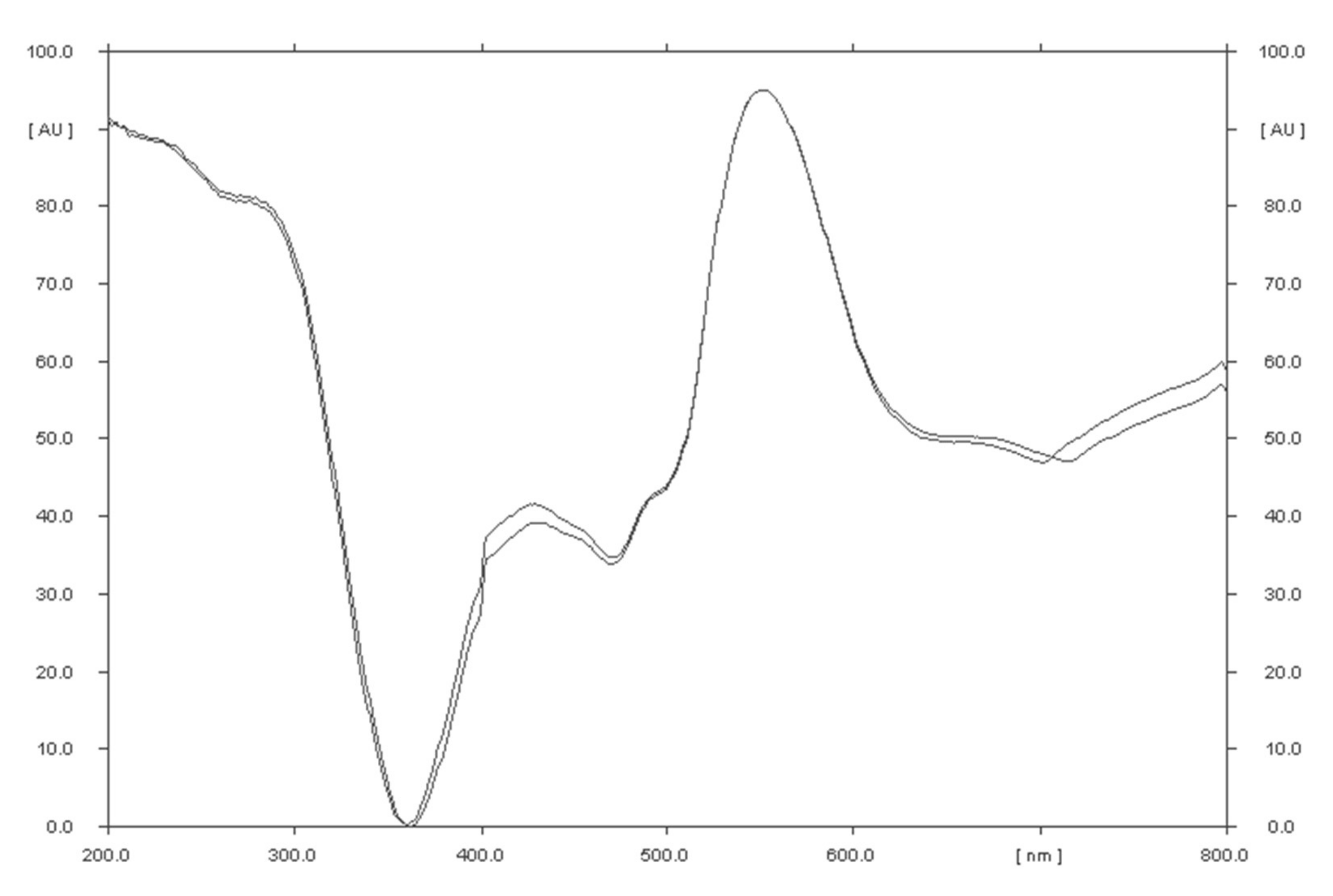 Molecules 27 00752 g008