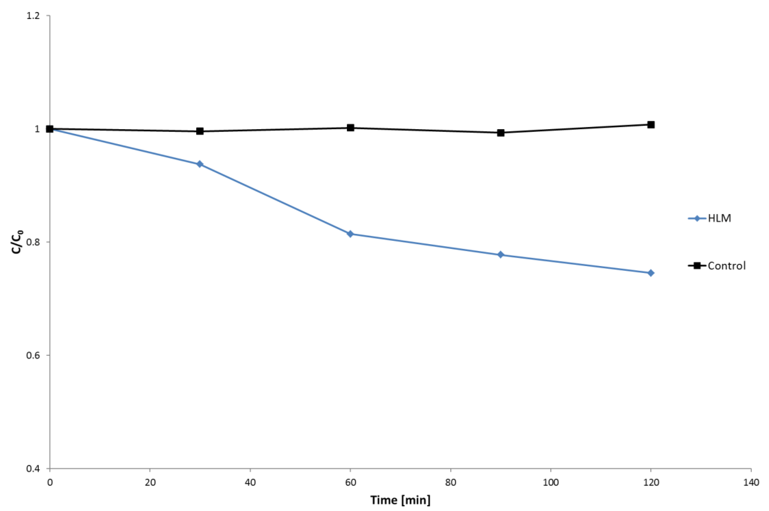 Molecules 27 00763 g001 550