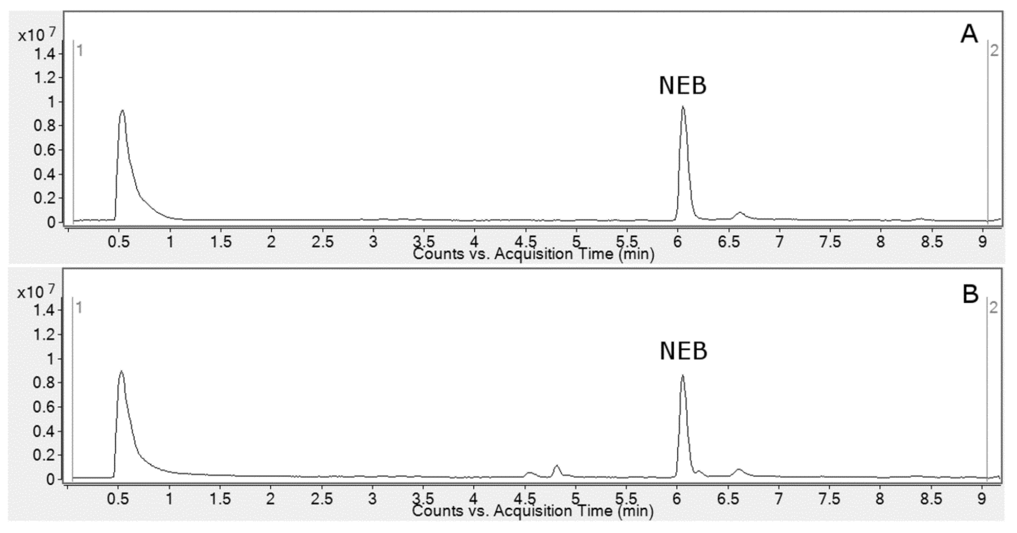 Molecules 27 00763 g002 550