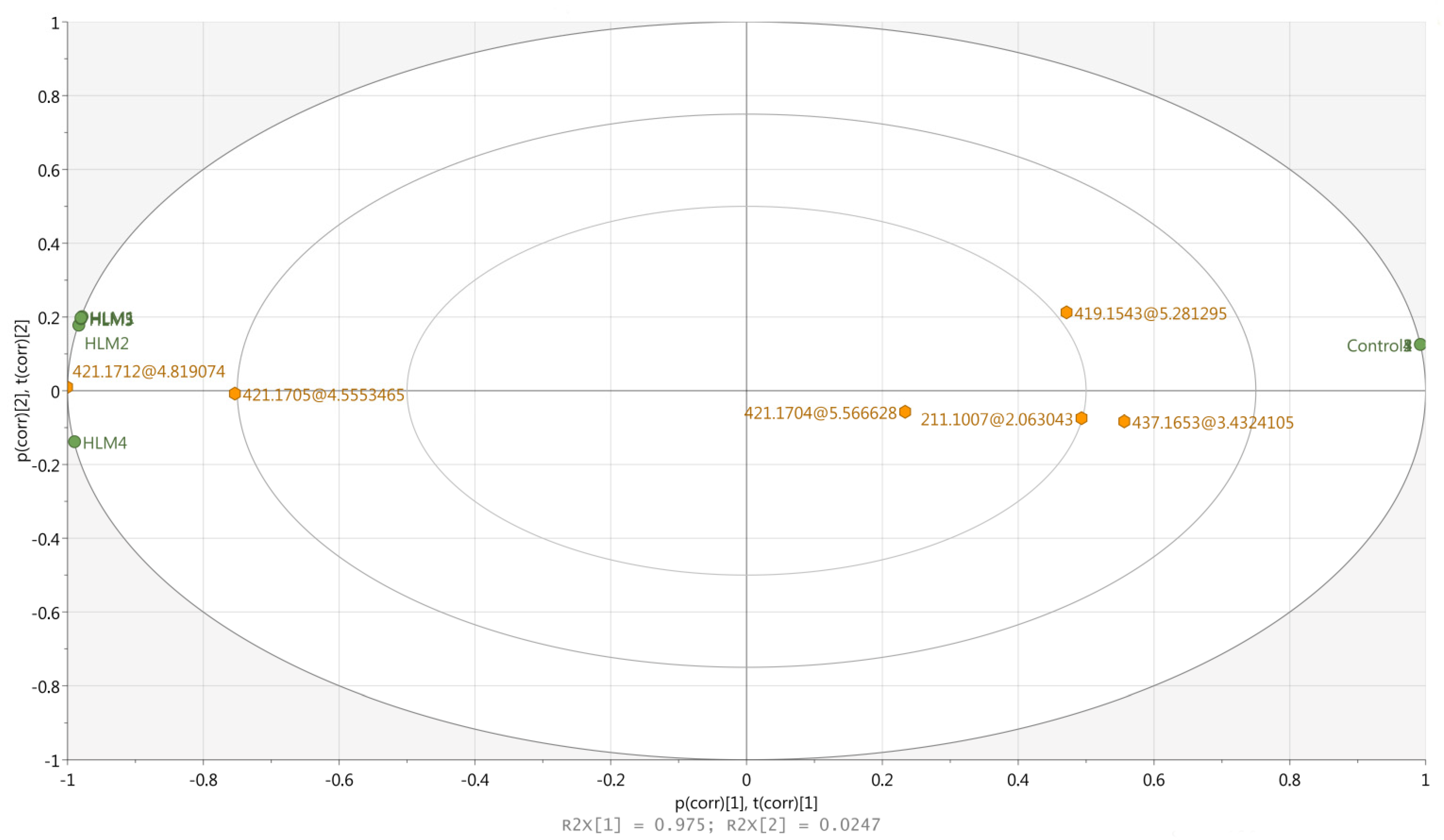Molecules 27 00763 g003 550