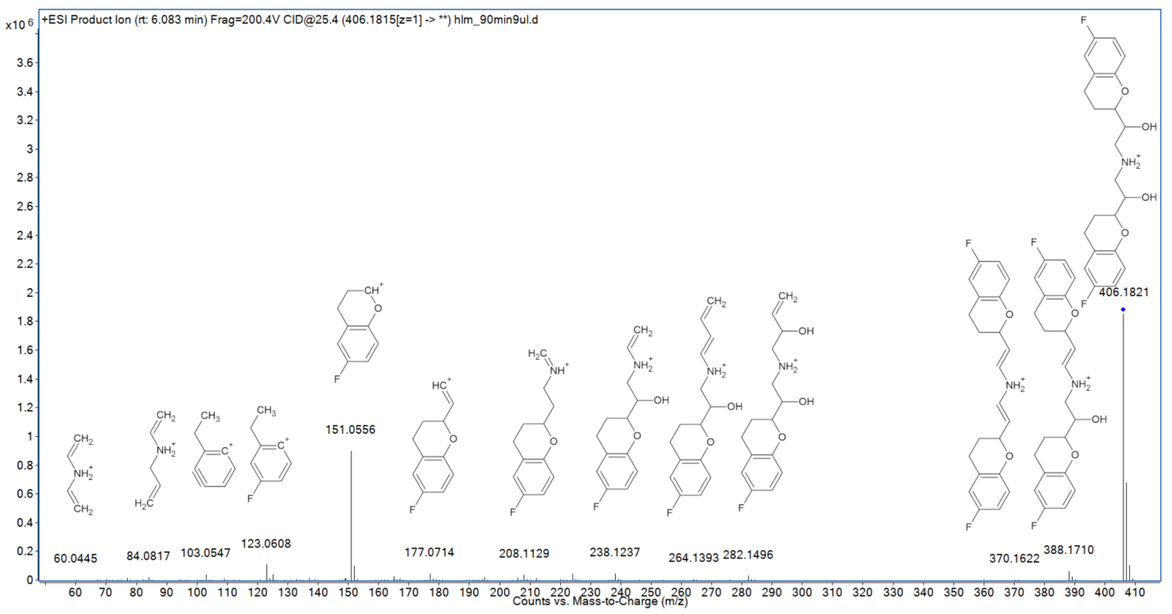 Molecules 27 00763 g004 550