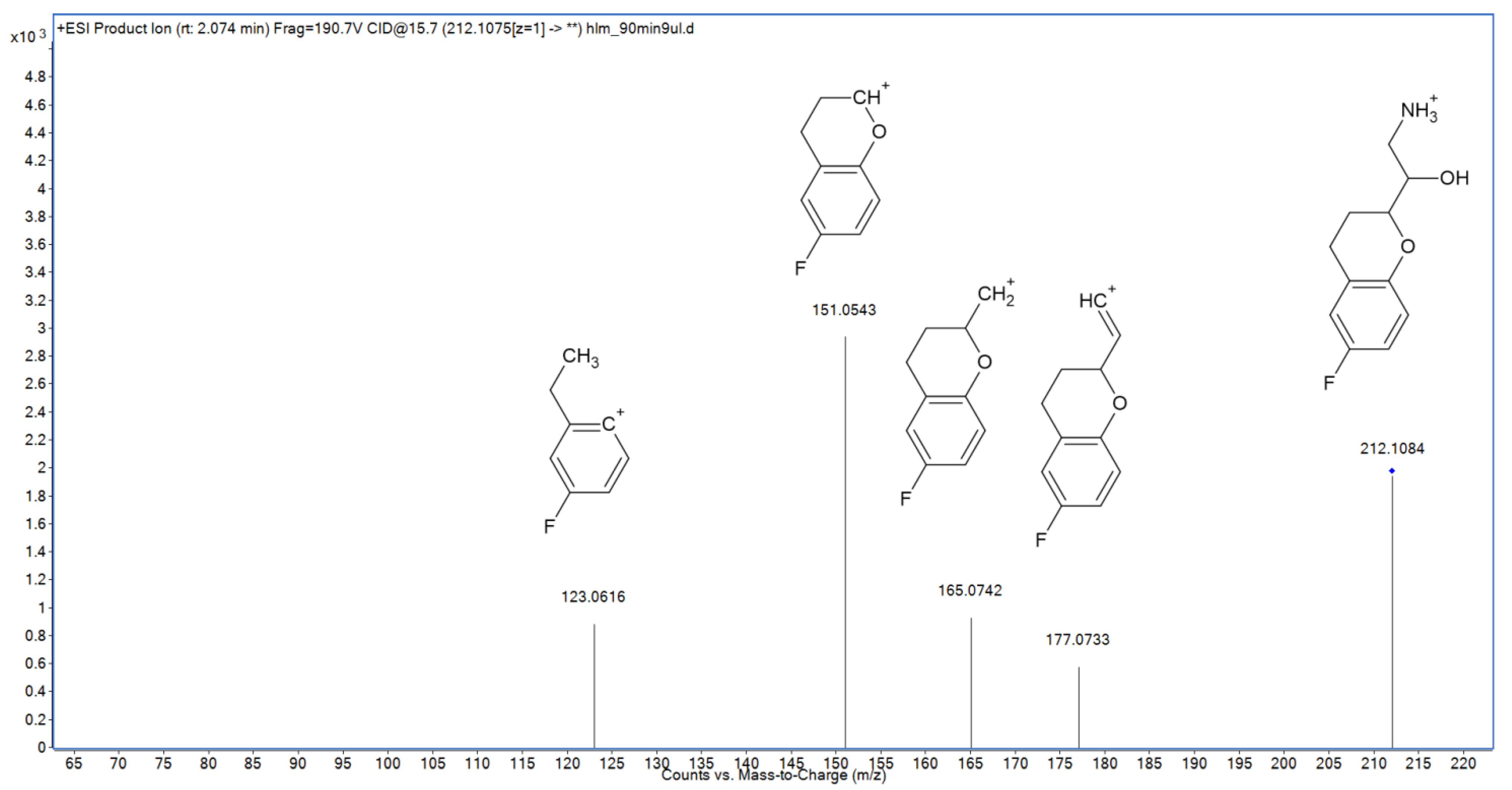 Molecules 27 00763 g005 550