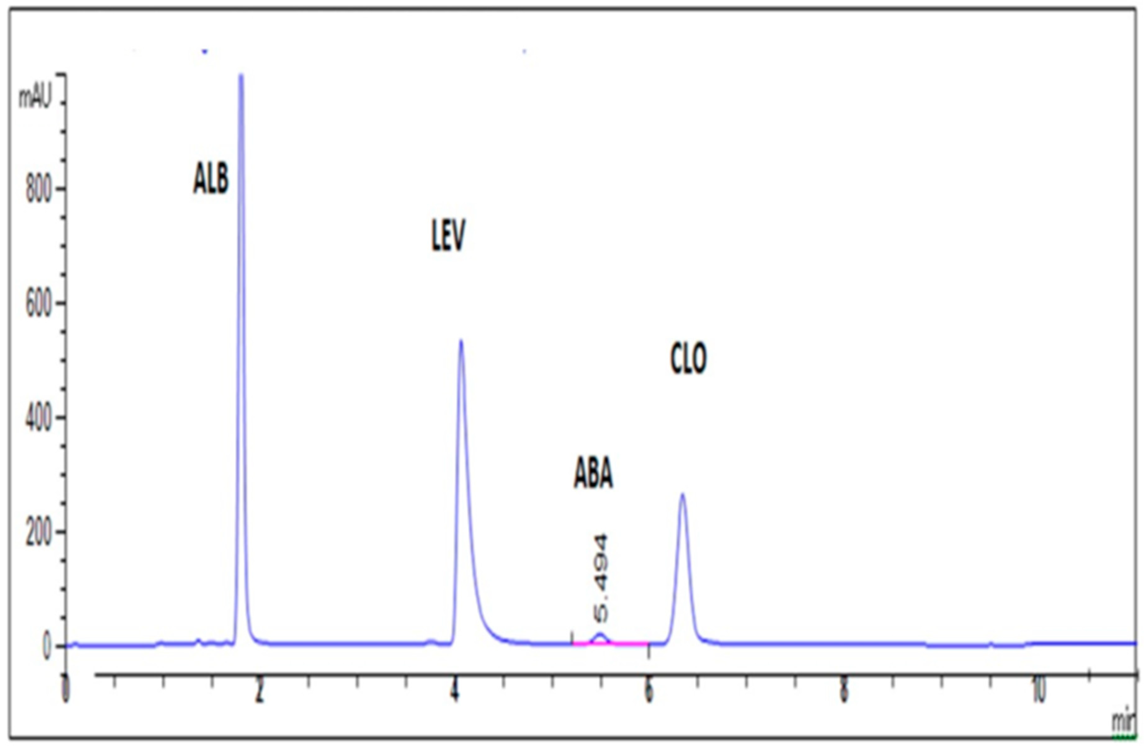 Molecules 27 00764 g003 550