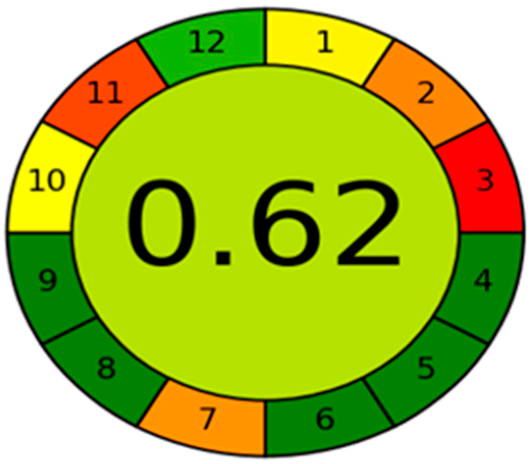 Molecules 27 00764 g004 550