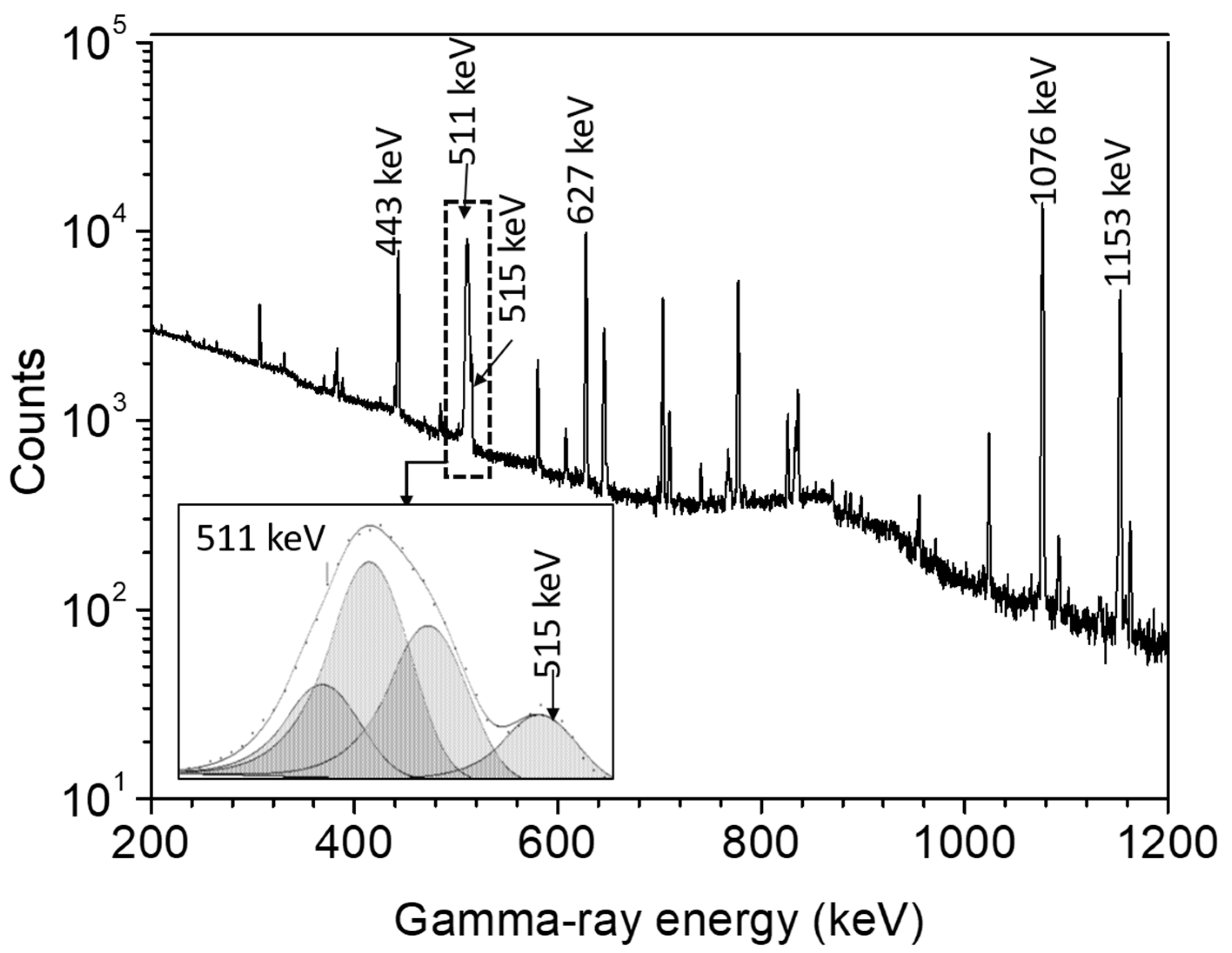 Molecules 27 00768 g001 Molecules 27 00768 g001