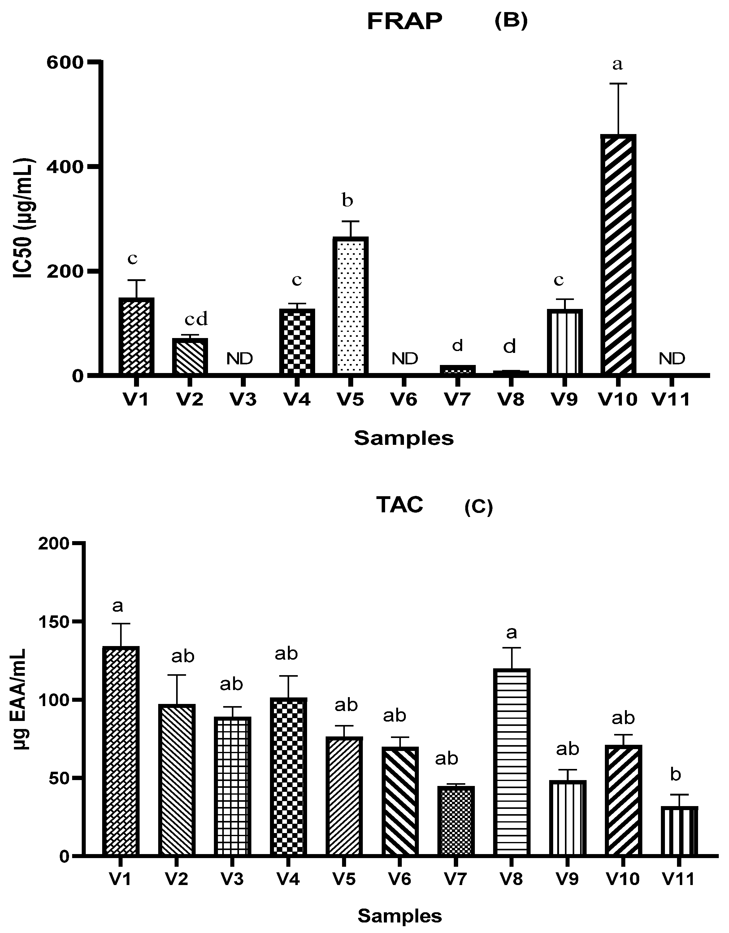 Molecules 27 00770 g001b 550