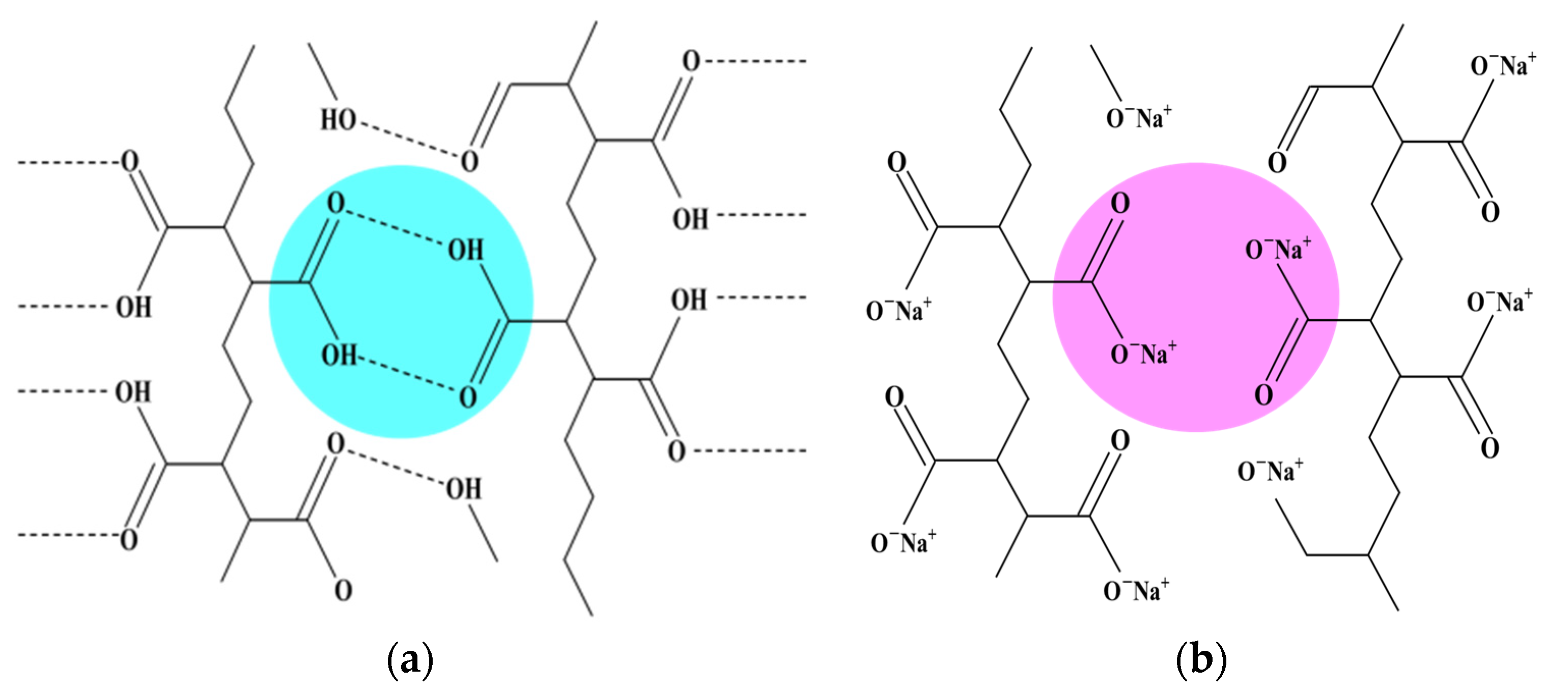 Molecules 27 00773 g001 550