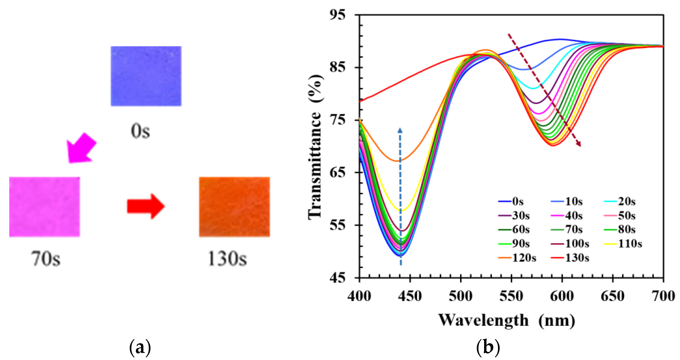 Molecules 27 00773 g002 550