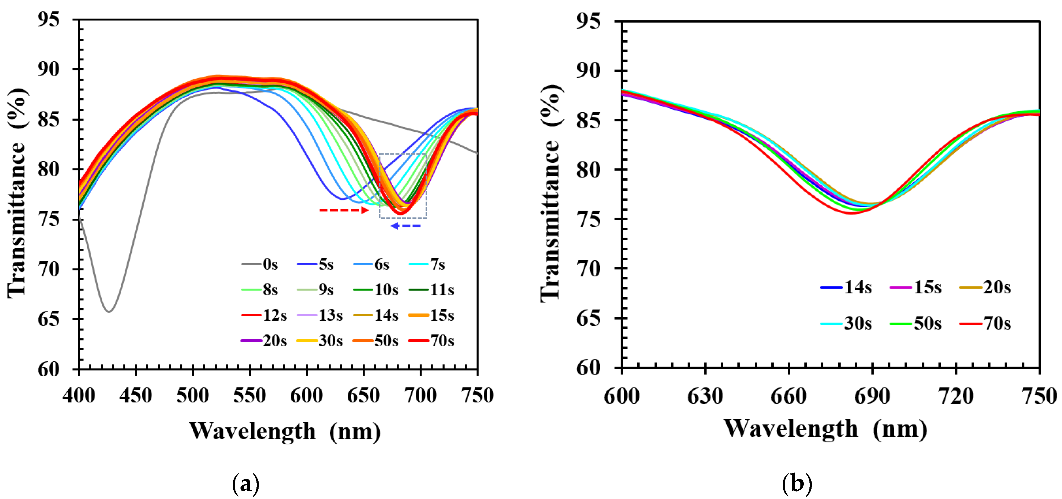Molecules 27 00773 g003 550