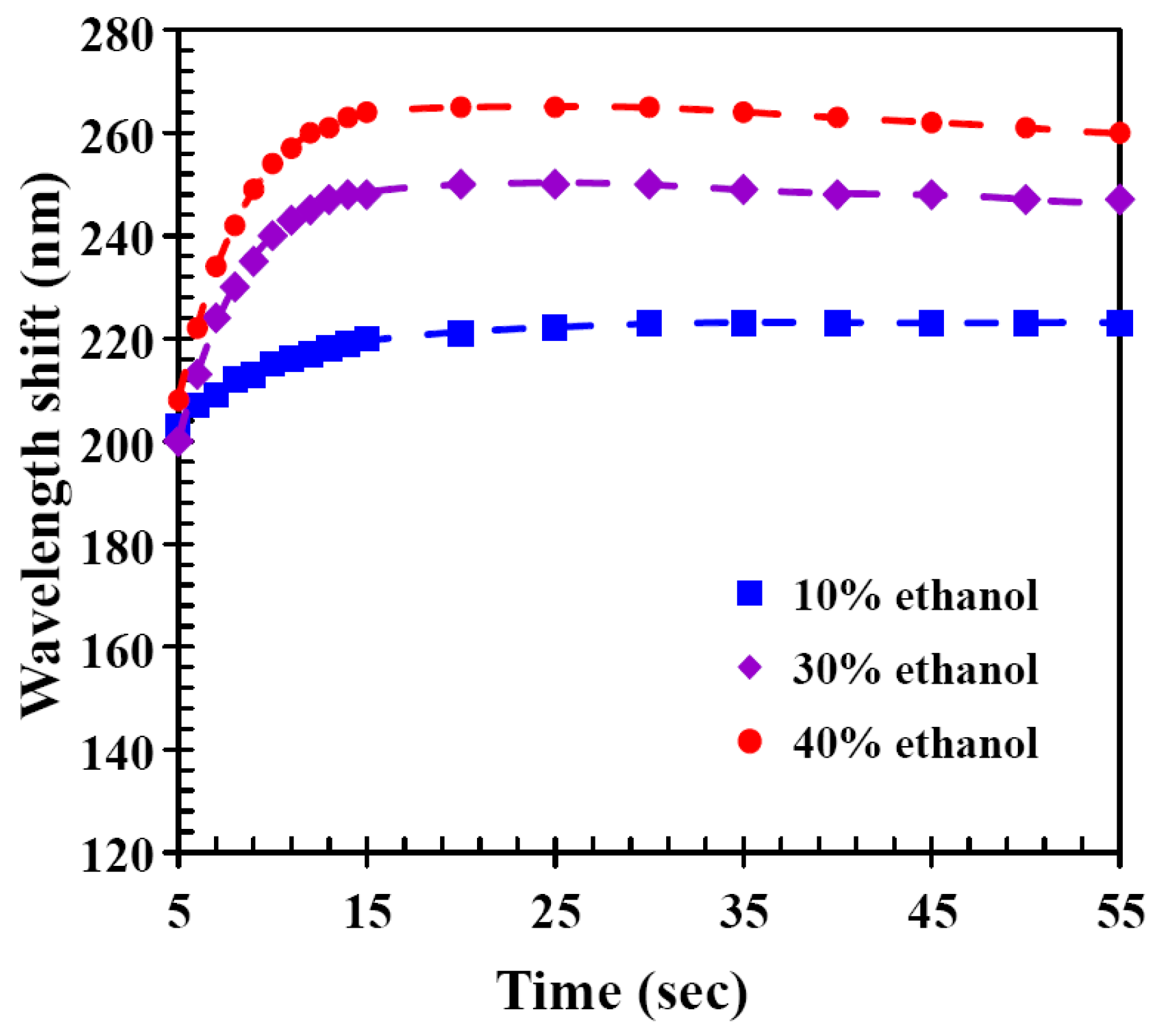Molecules 27 00773 g004 550