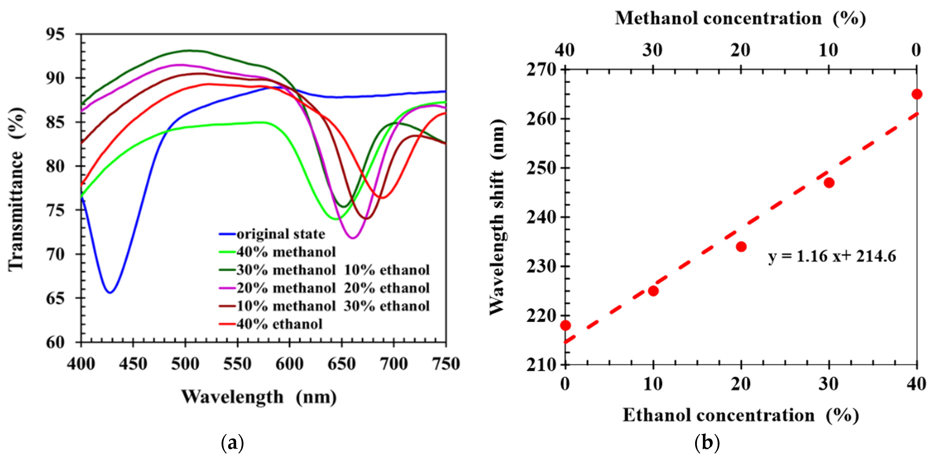Molecules 27 00773 g005 550