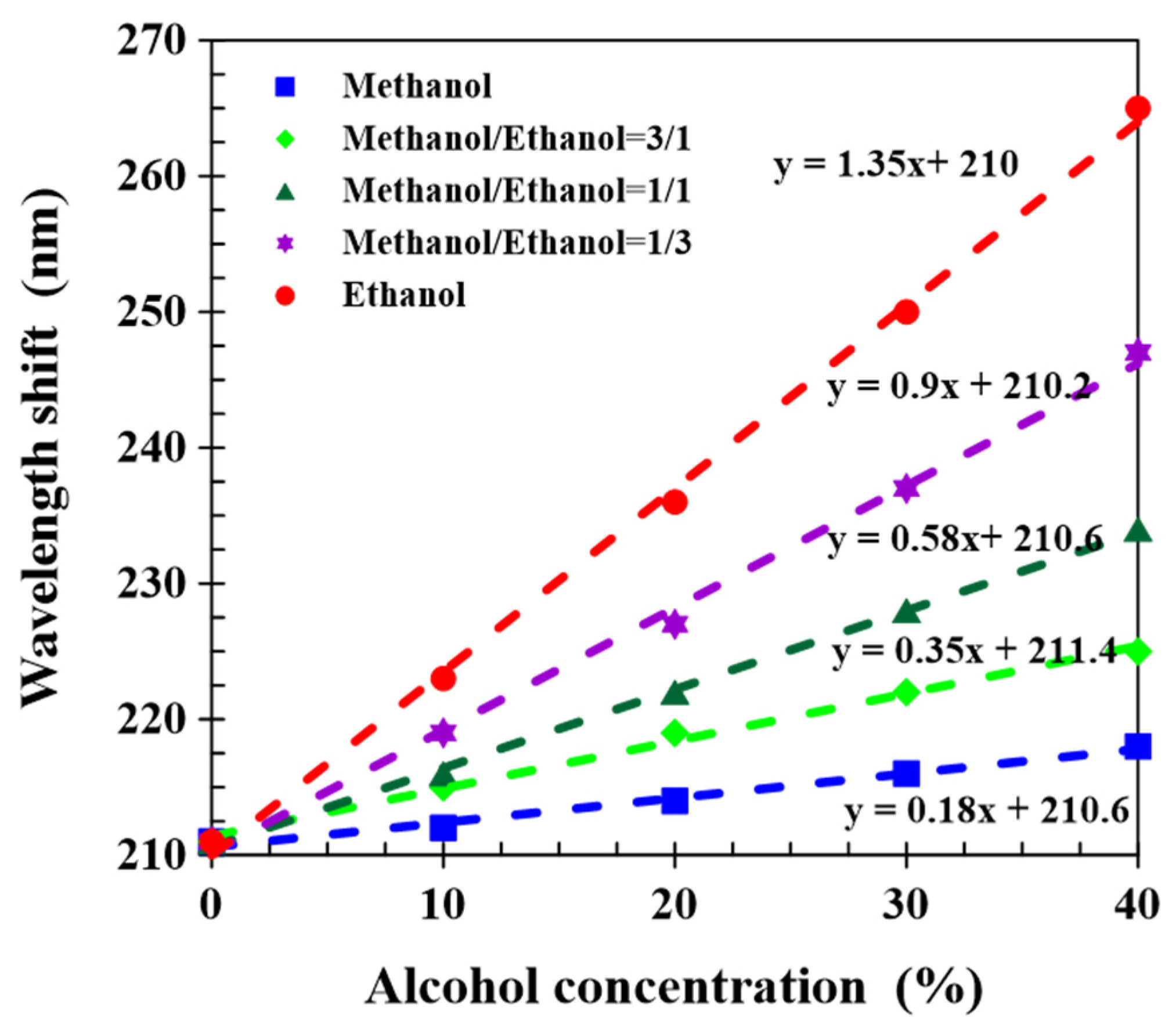 Molecules 27 00773 g006 550