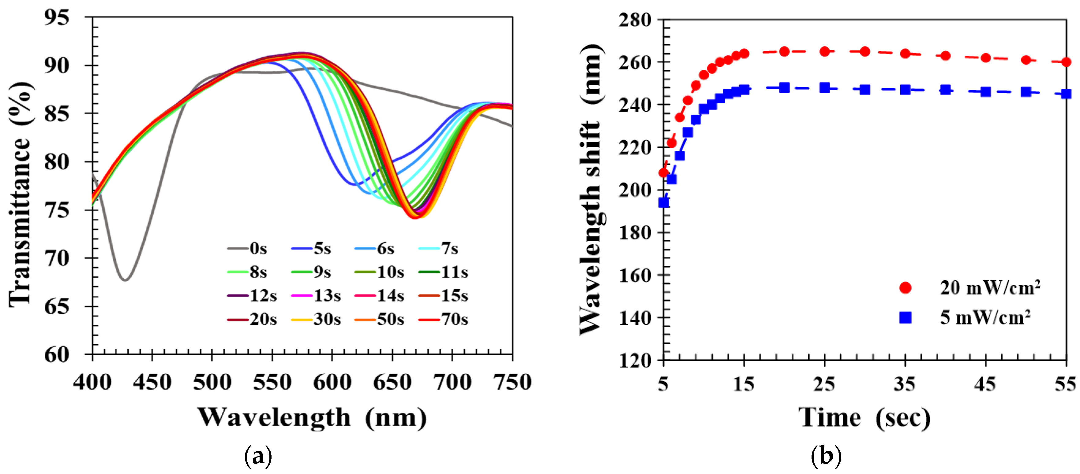 Molecules 27 00773 g007 550