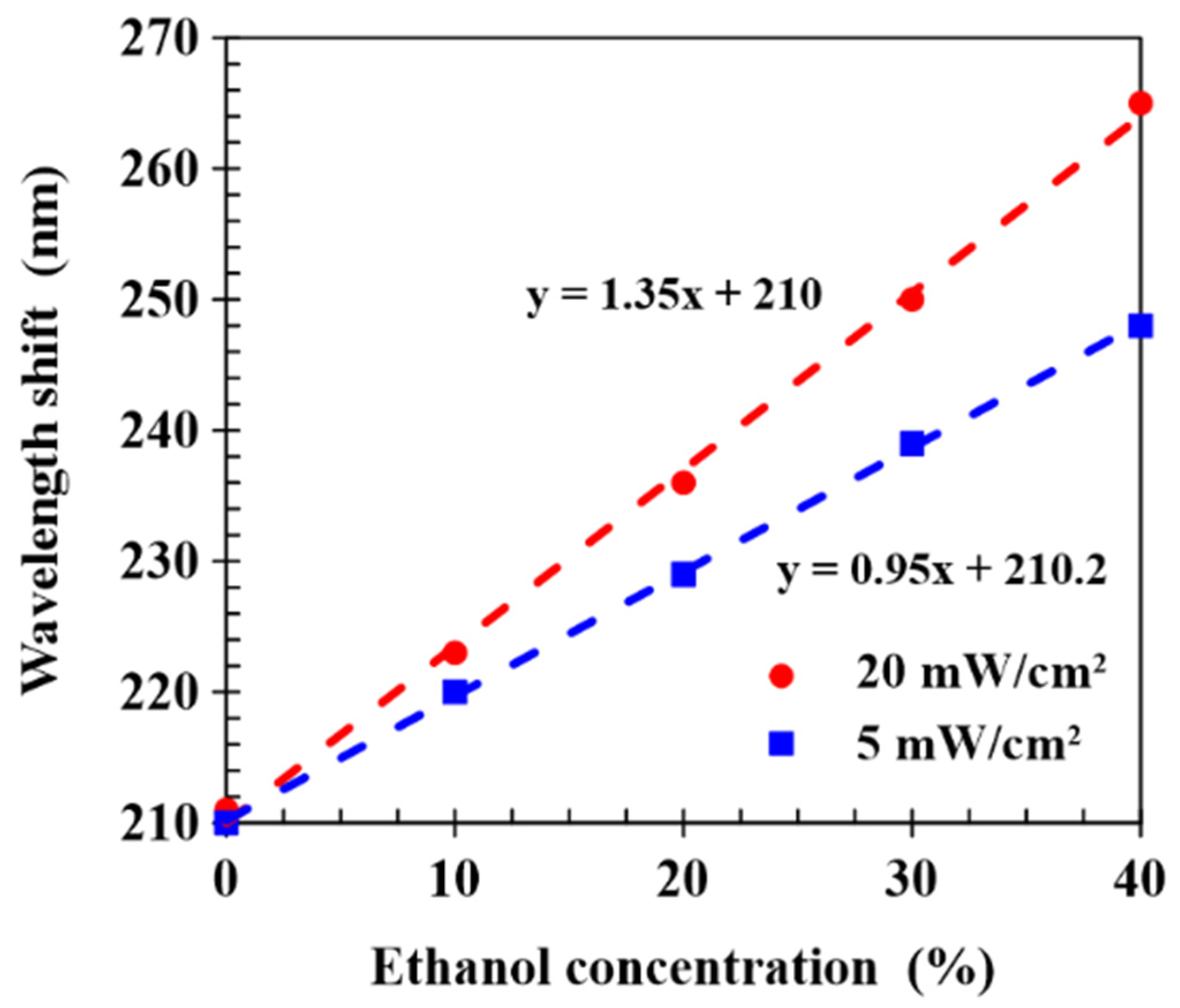 Molecules 27 00773 g008 550