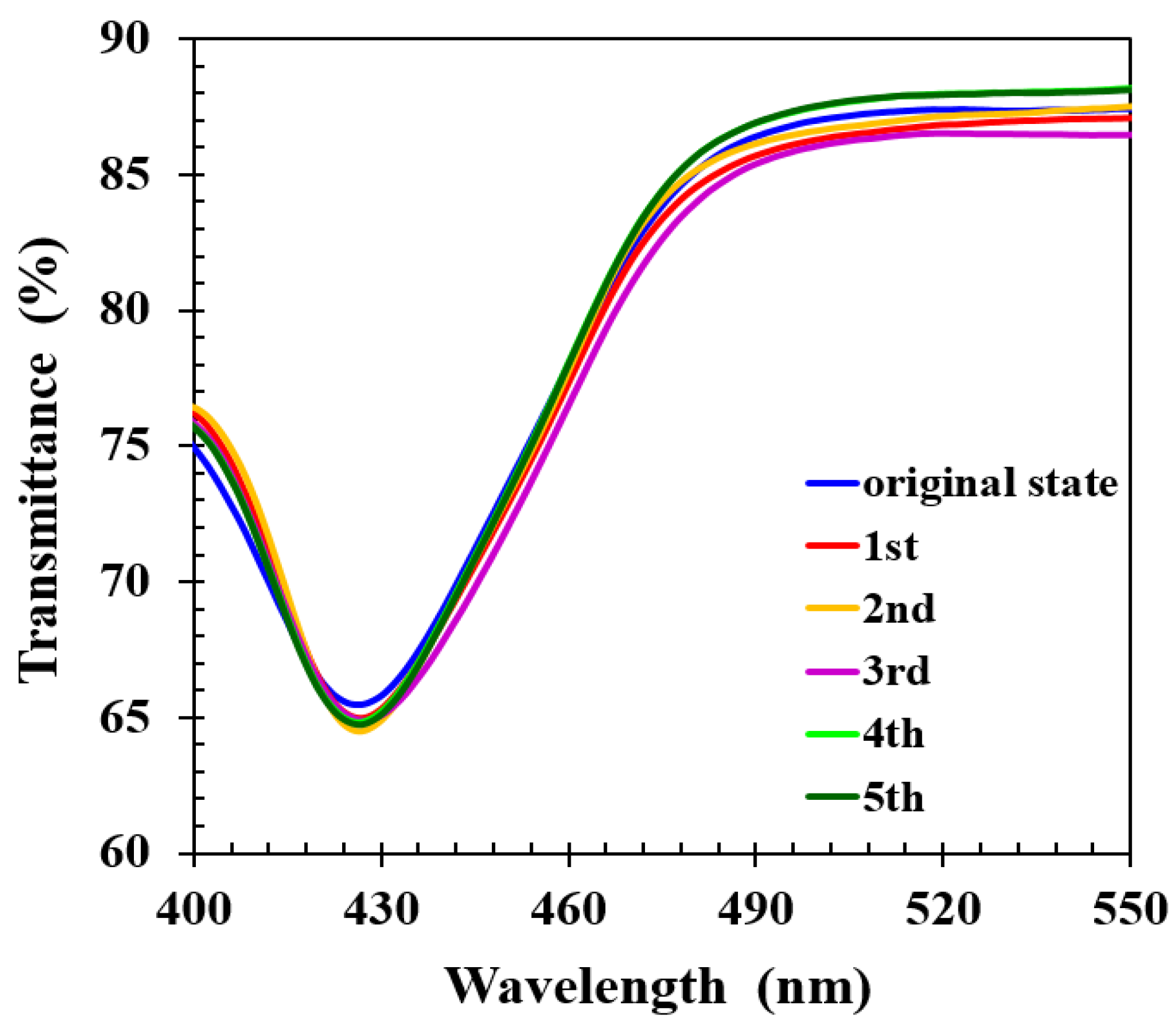 Molecules 27 00773 g009 550