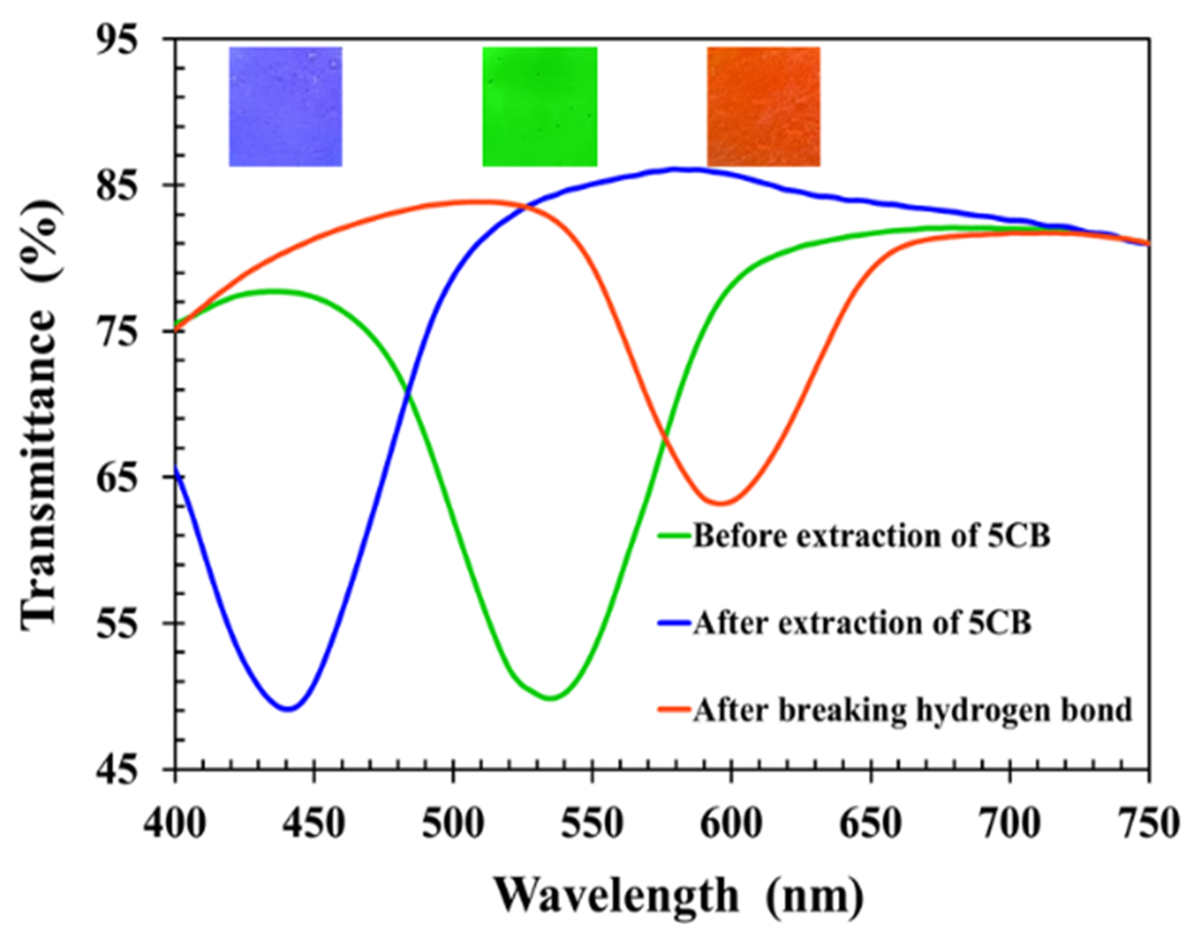 Molecules 27 00773 g011 550