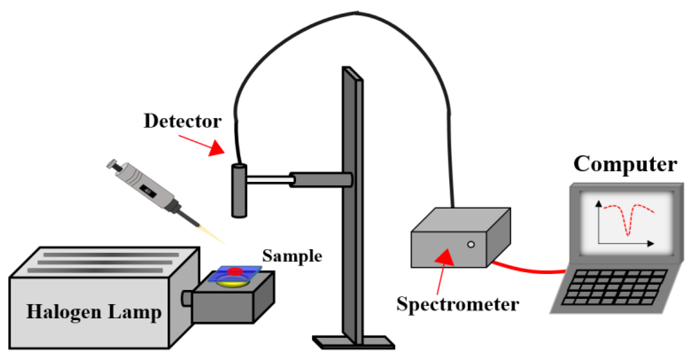 Molecules 27 00773 g012 550