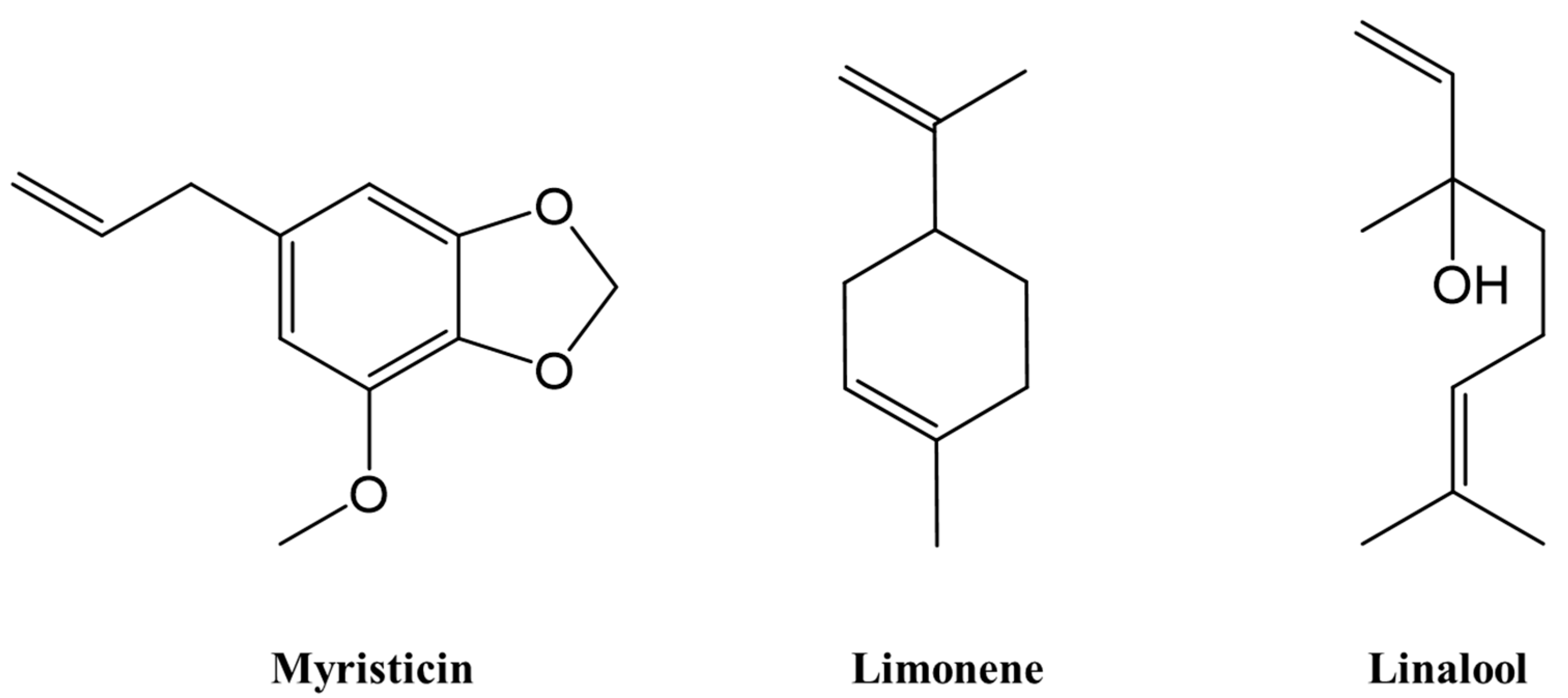 Molecules 27 00774 g001 Molecules 27 00774 g001