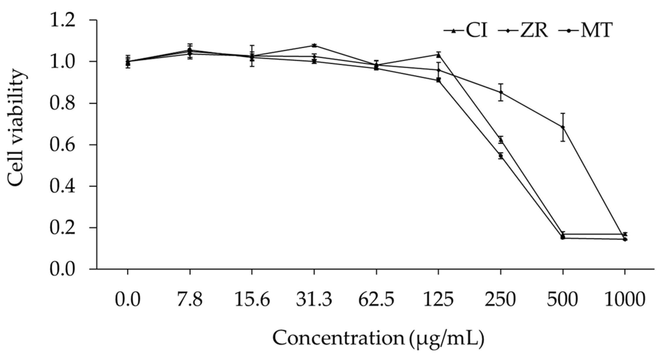 Molecules 27 00774 g003 Molecules 27 00774 g003