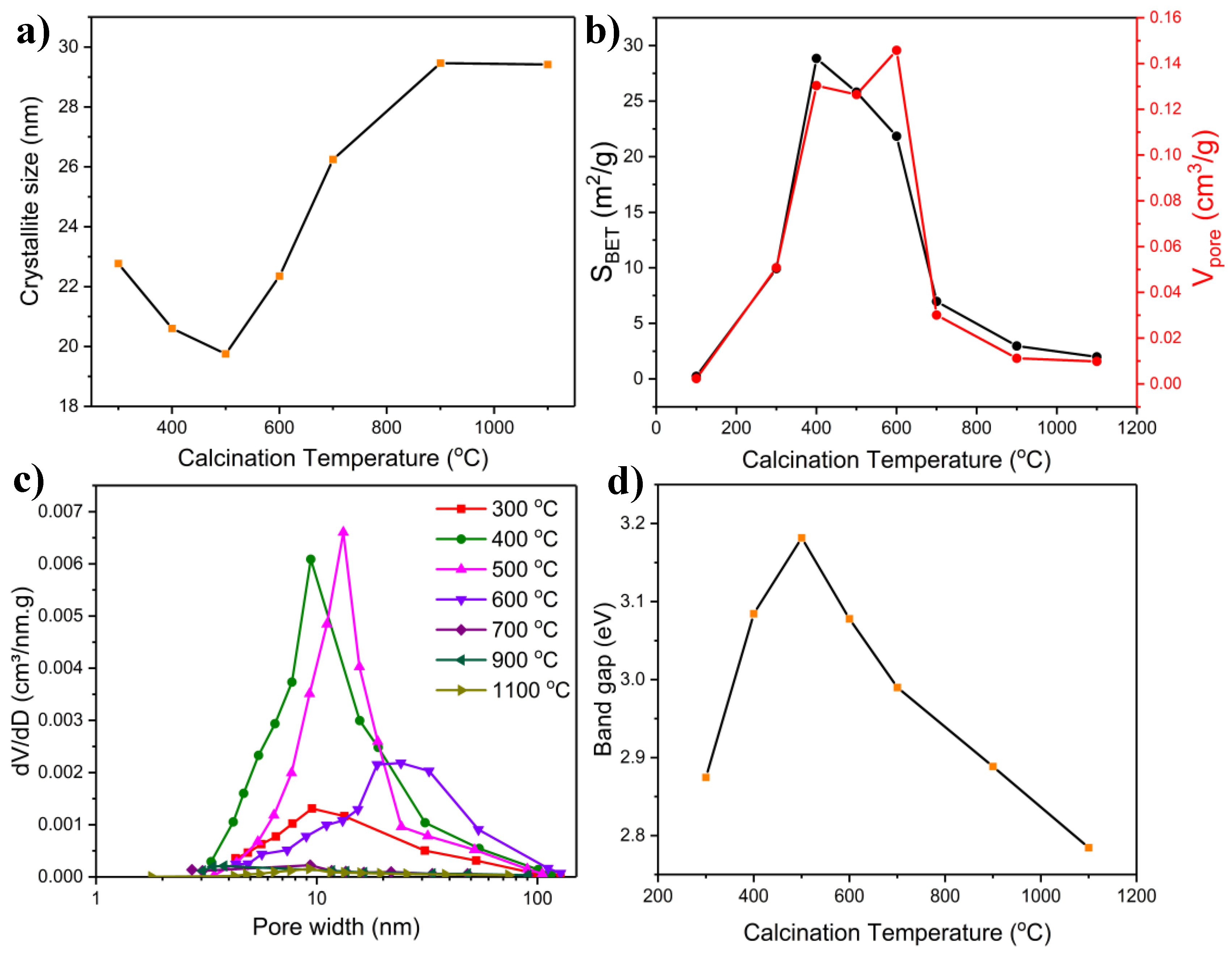 Molecules 27 00776 g002