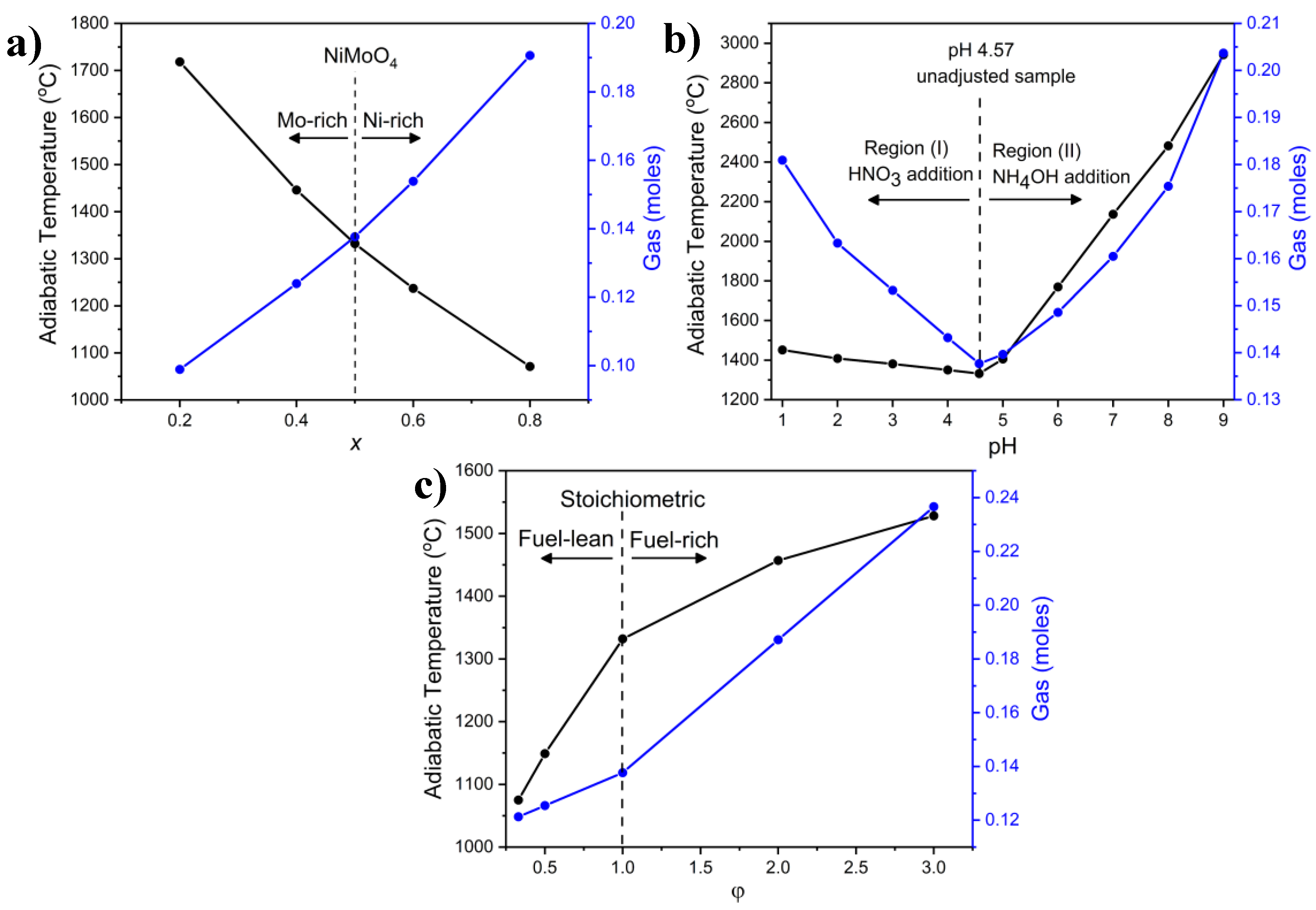 Molecules 27 00776 g006