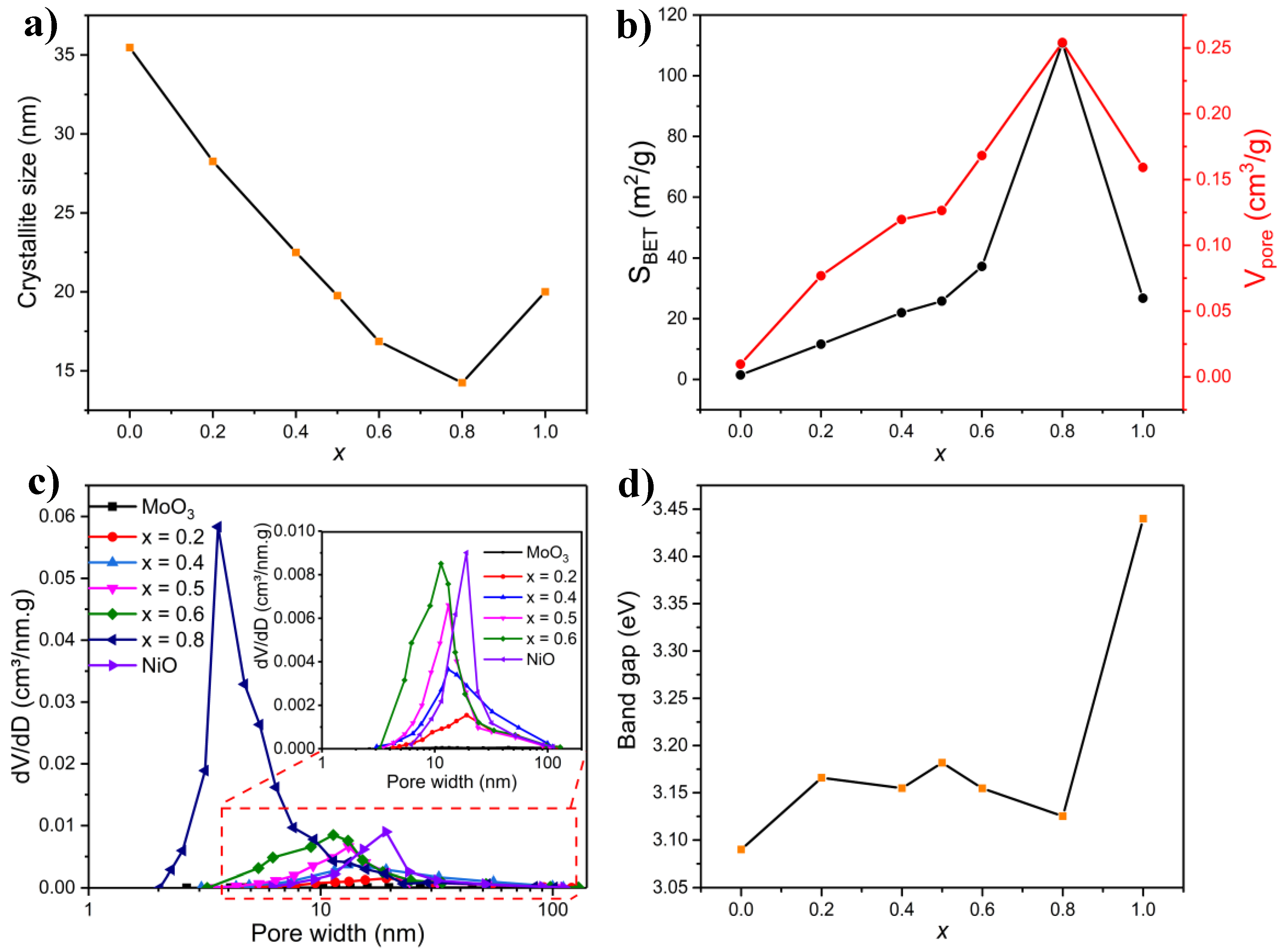 Molecules 27 00776 g007
