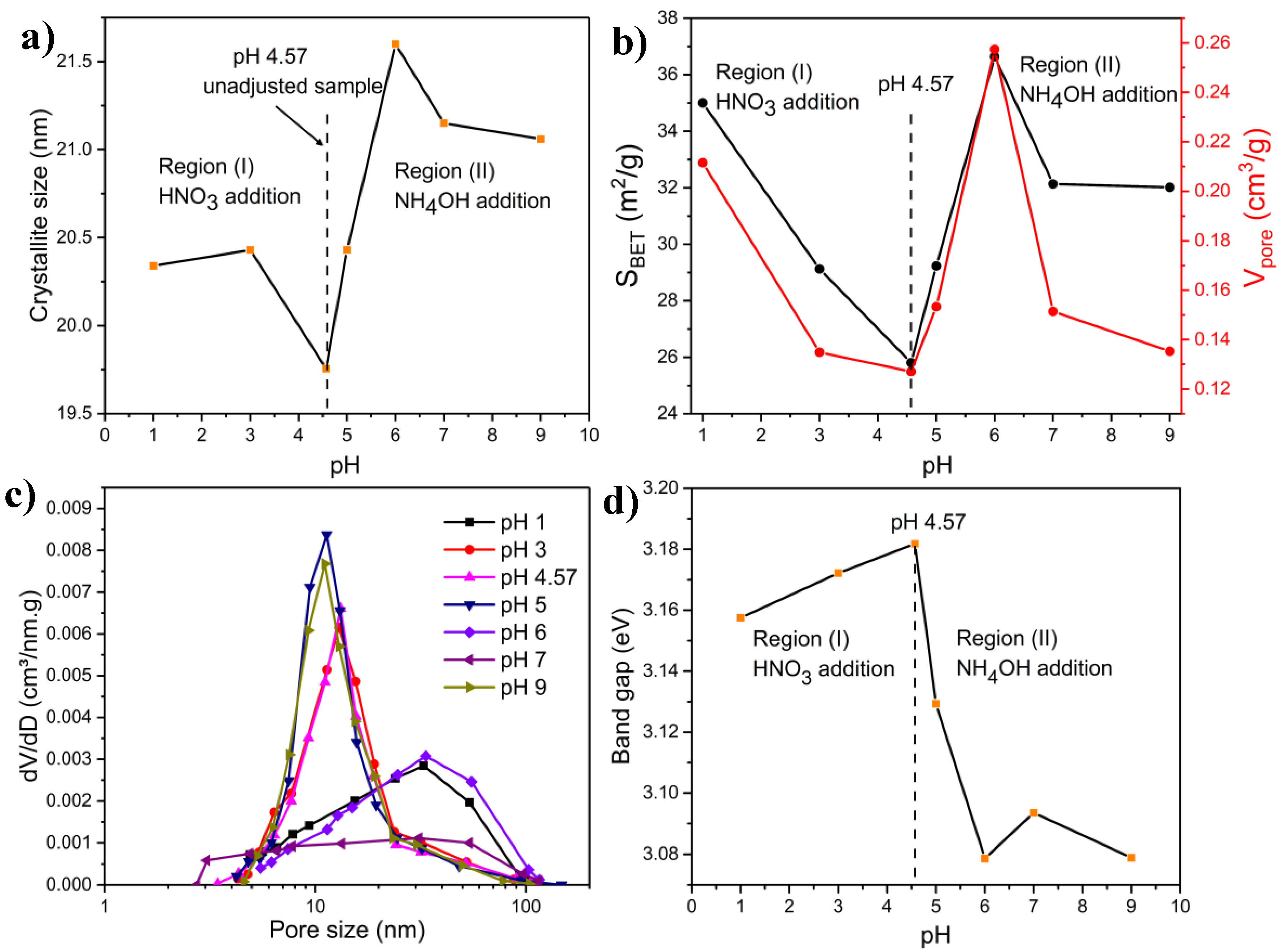 Molecules 27 00776 g008