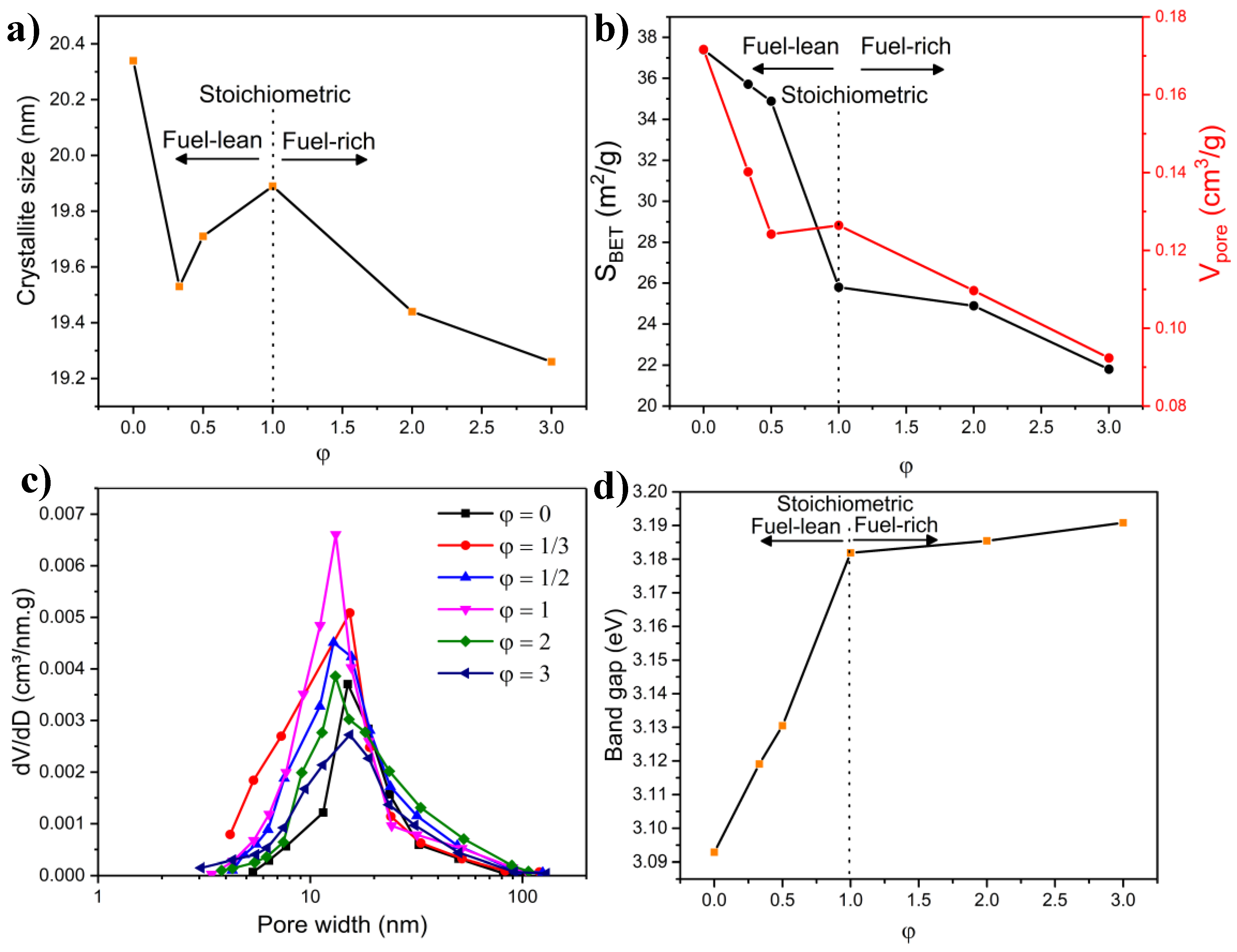 Molecules 27 00776 g009