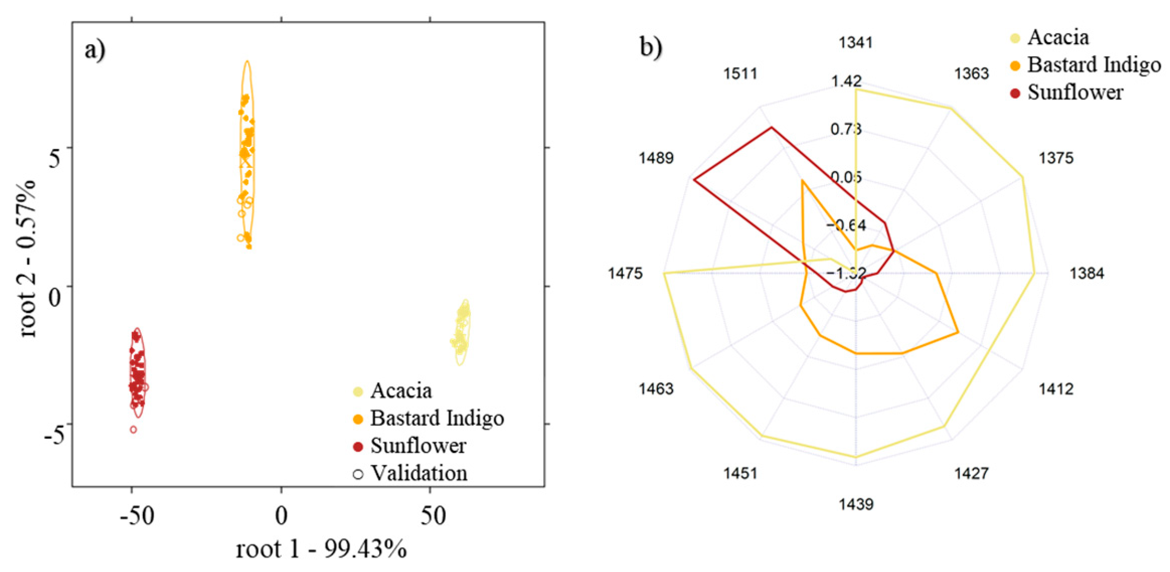 Molecules 27 00780 g001 550