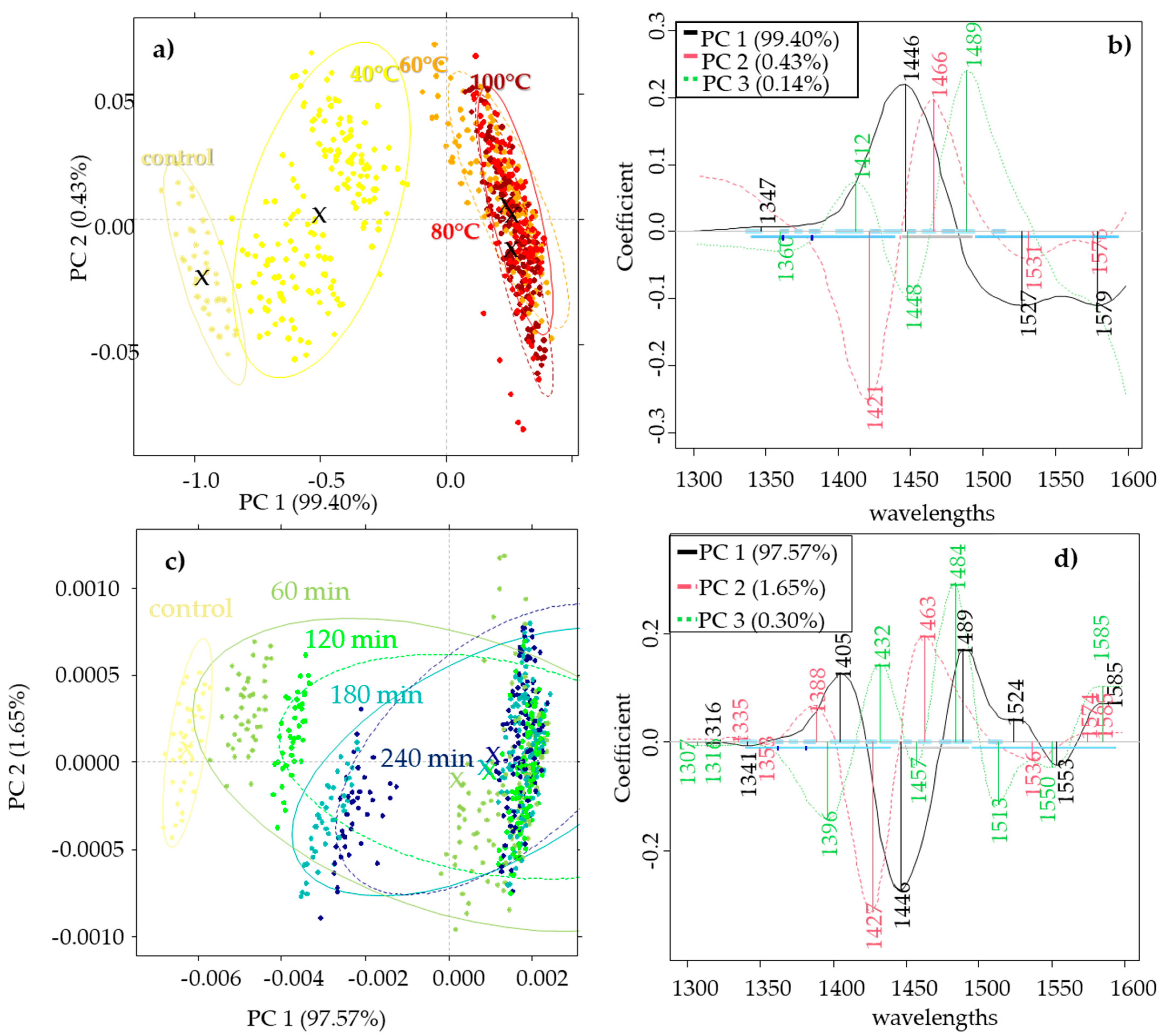 Molecules 27 00780 g002 550