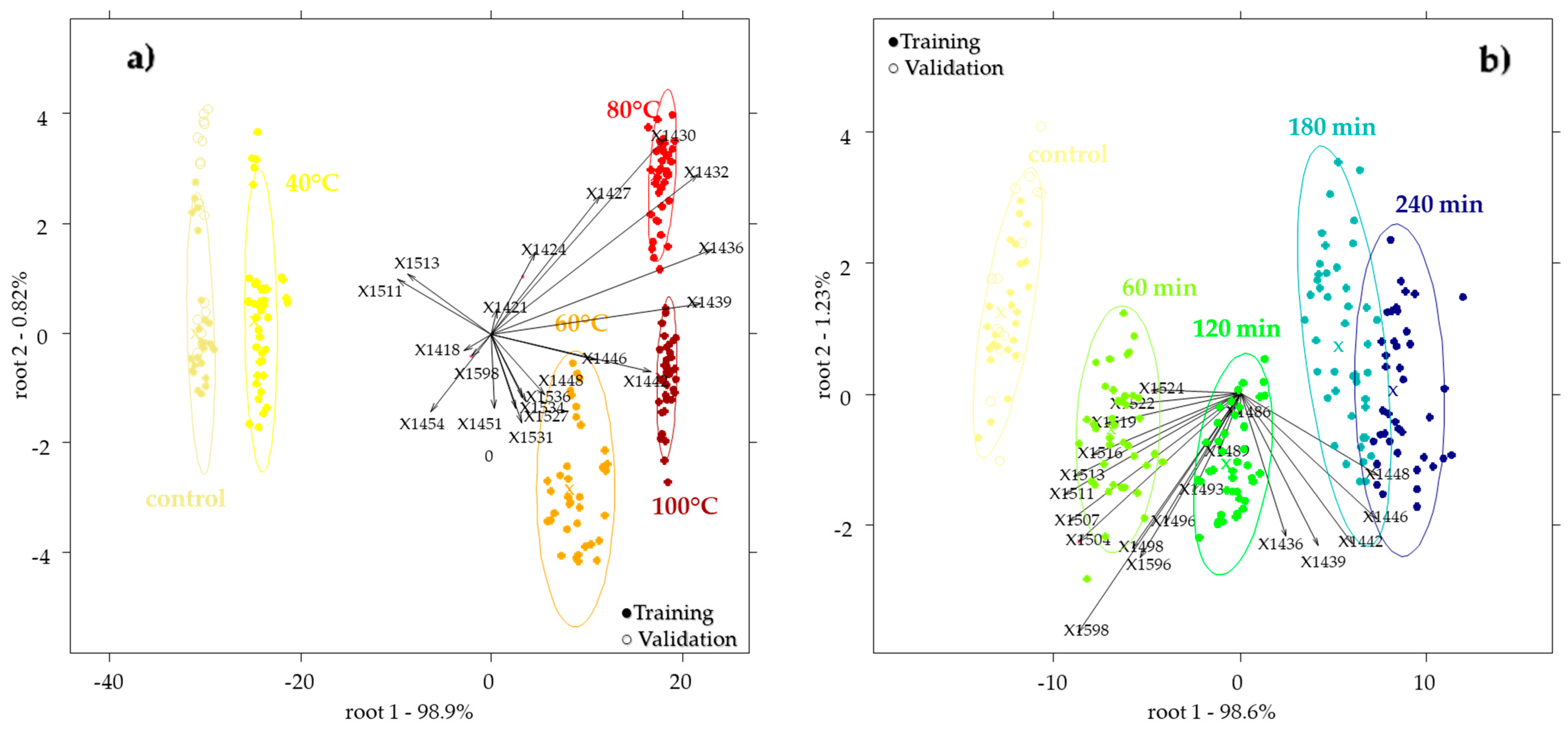 Molecules 27 00780 g003 550