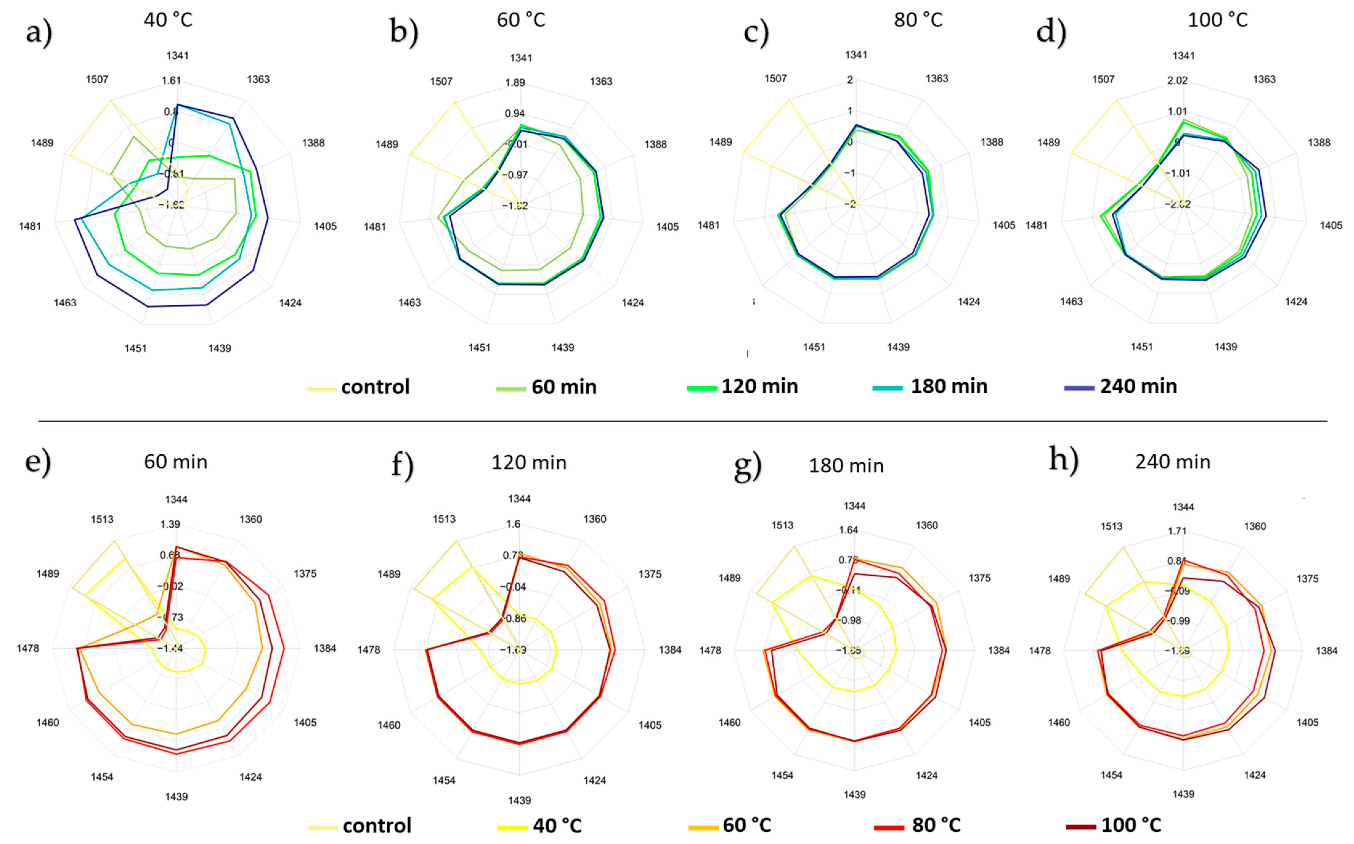 Molecules 27 00780 g004 550