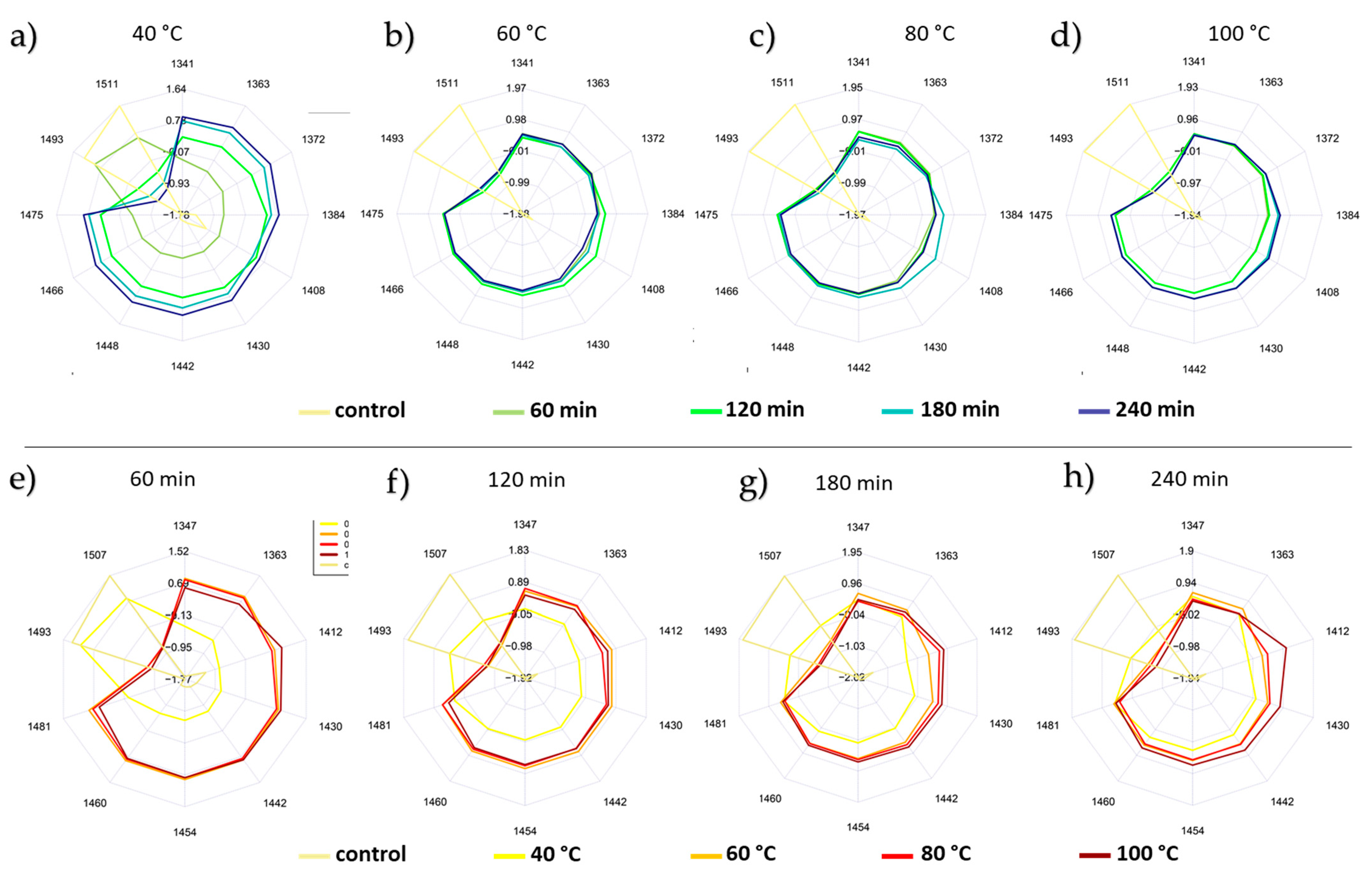 Molecules 27 00780 g005 550