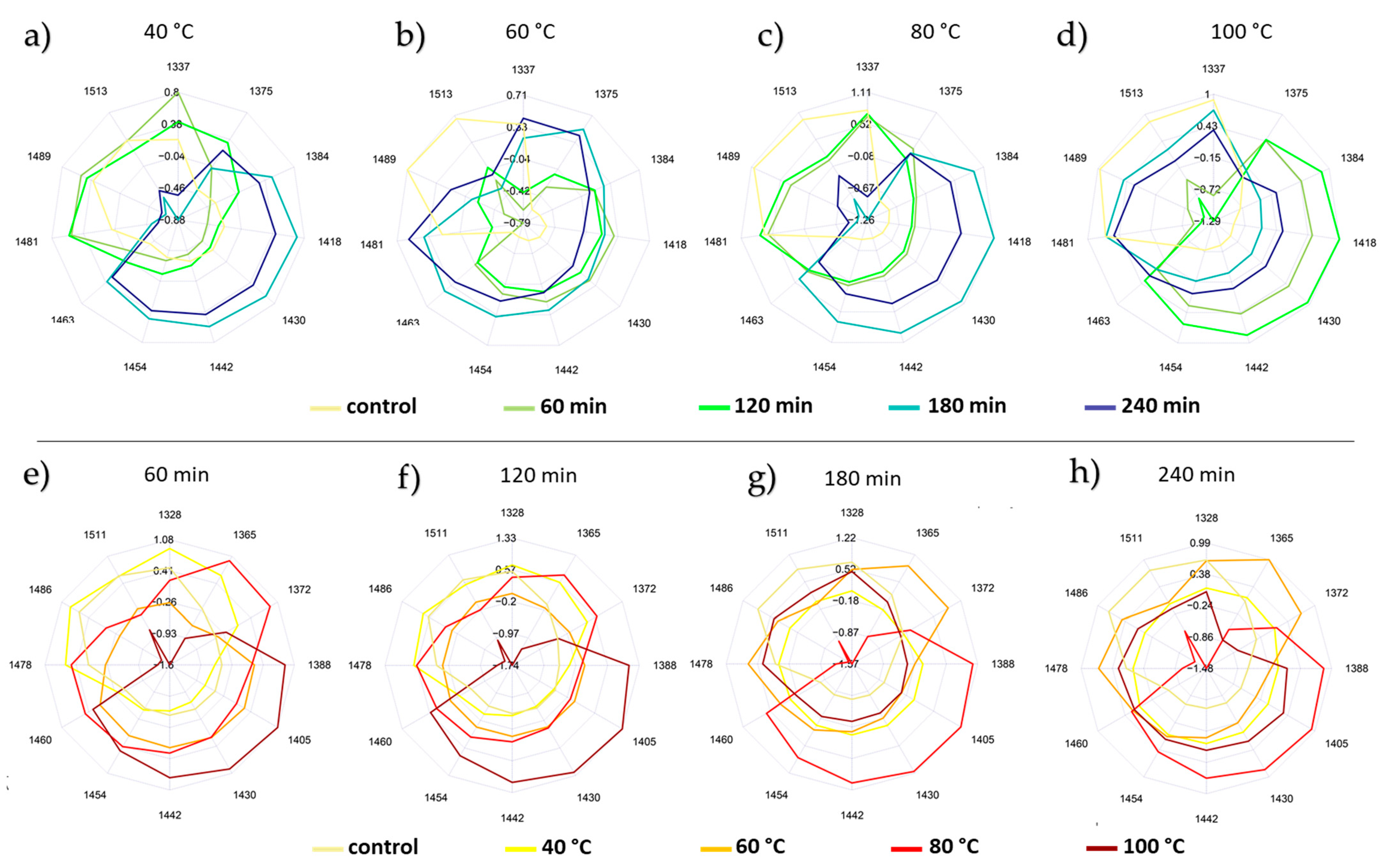 Molecules 27 00780 g006 550