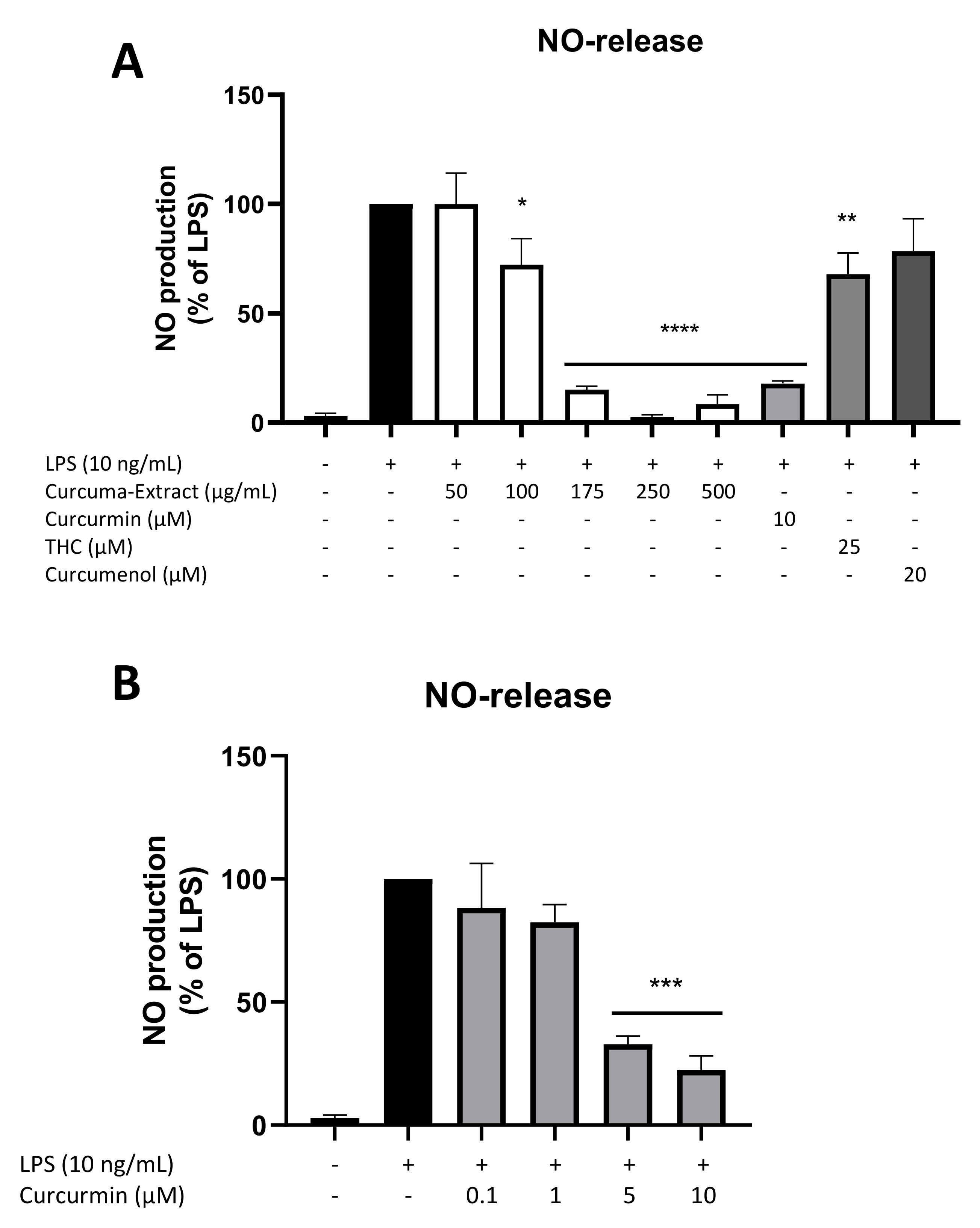 Molecules 27 00784 g002