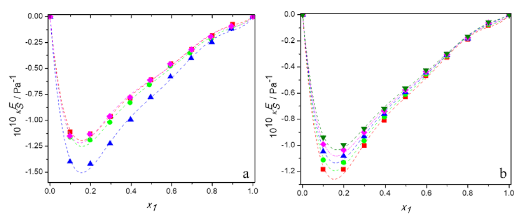 Molecules 27 00788 g007