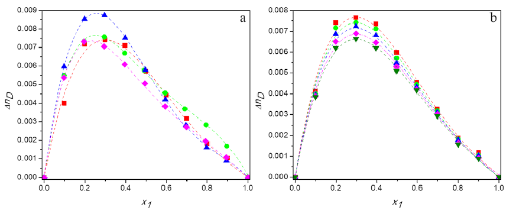 Molecules 27 00788 g008