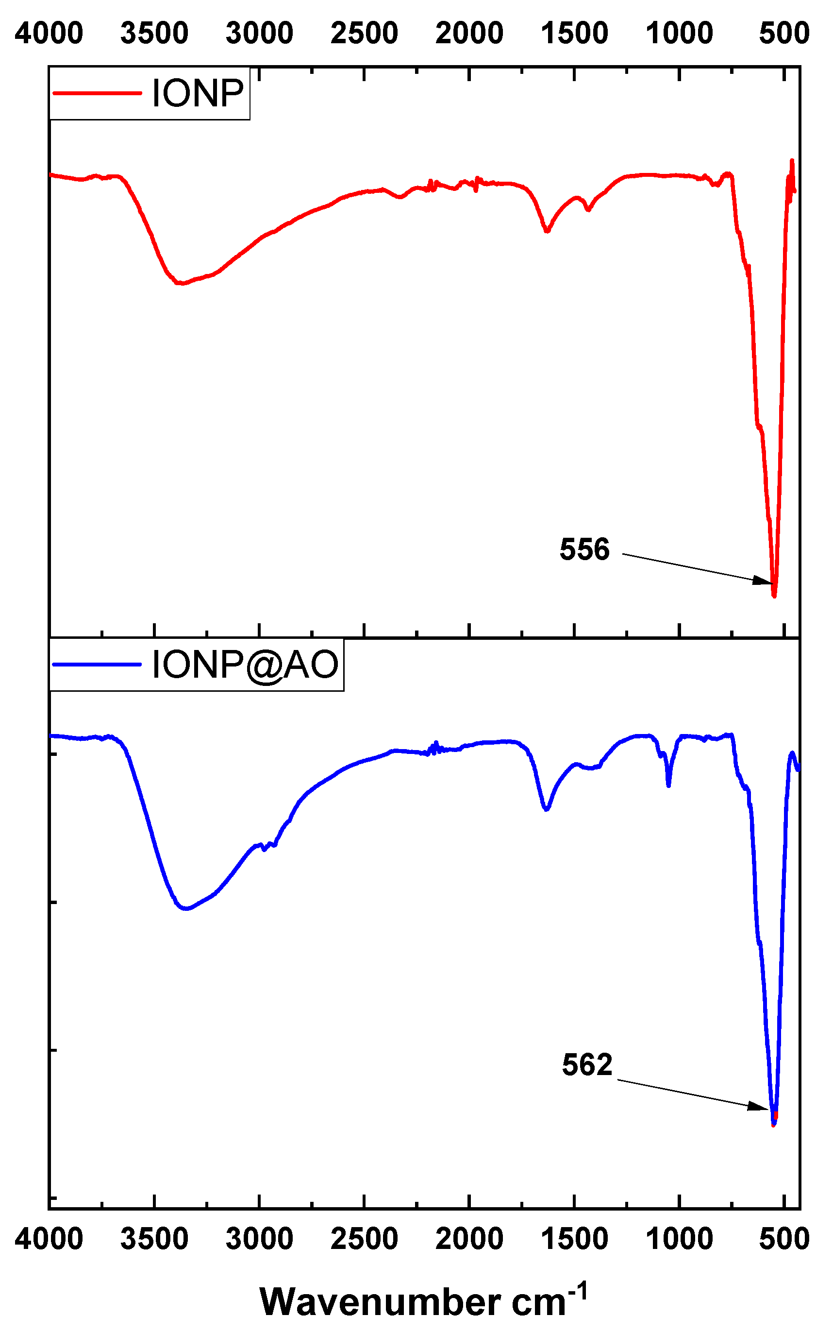 Molecules 27 00789 g001 550